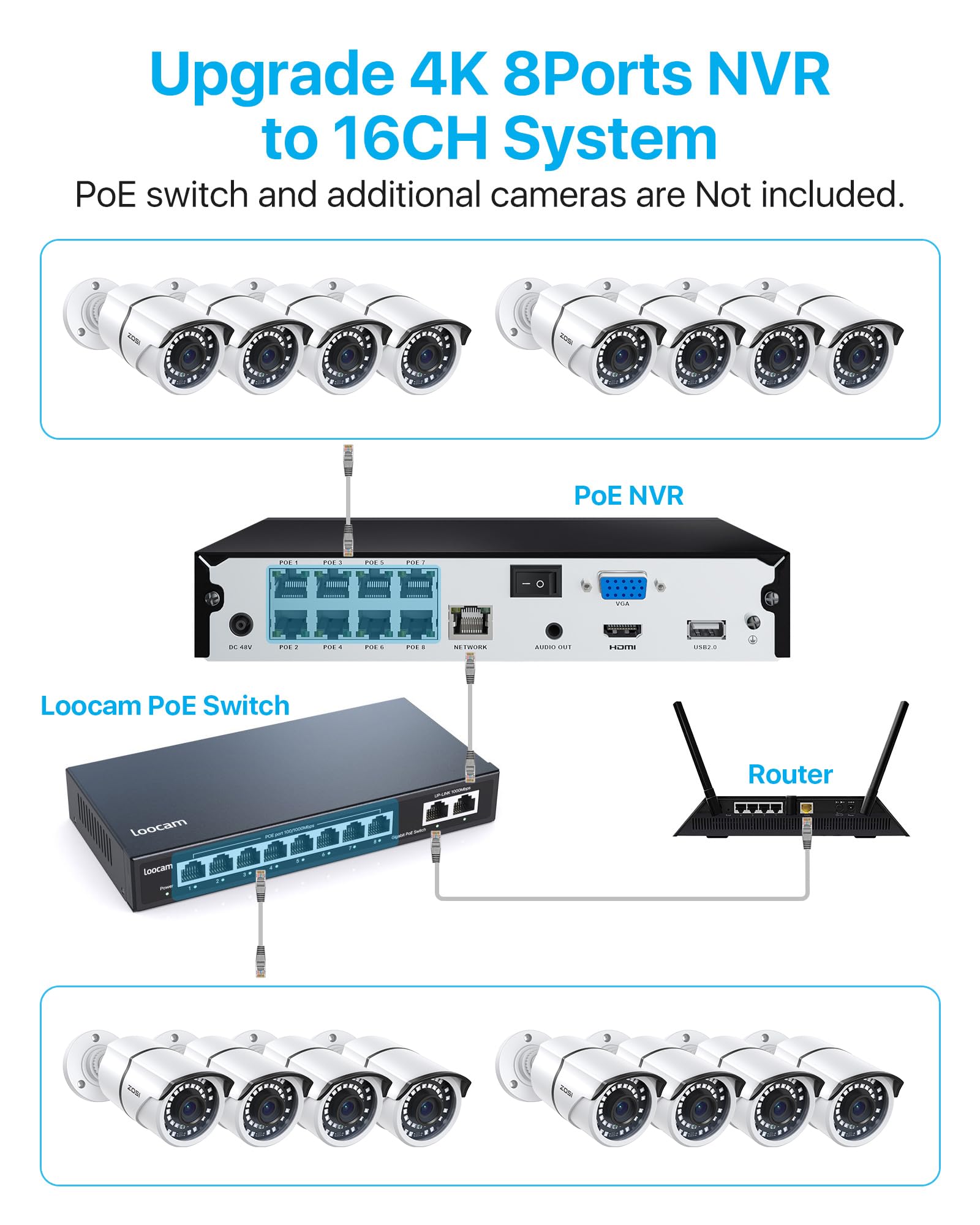 Zosi 4K 24Ch Network Video Recorder, 24 Channel 16-Port 8Mp Dual-Disk Backup Poe Nvr Surveillance System, Pre-Installed 4Tb Hard