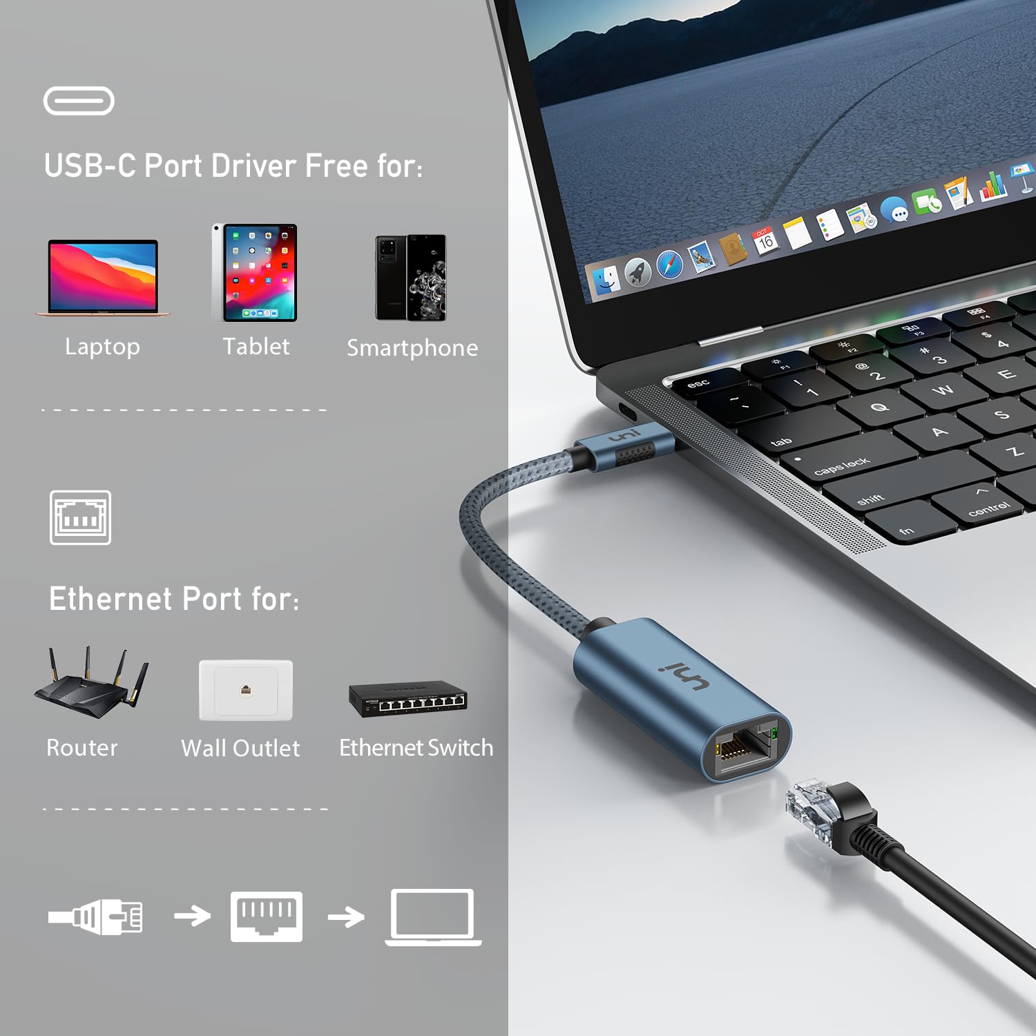 Usb C To Ethernet Adapter, Uni Driver Free Rj45 To Usb C [Thunderbolt 3/4 Compatible], 1Gbps Type C Gigabit Ethernet Lan Network