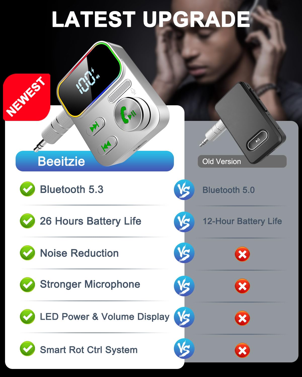 Bluetooth 5.3 Receiver For Car,Upgraded Enhanced Mic And Led Display,Bluetooth Car Adapter,Wireless Audio Receiver For Car/Home