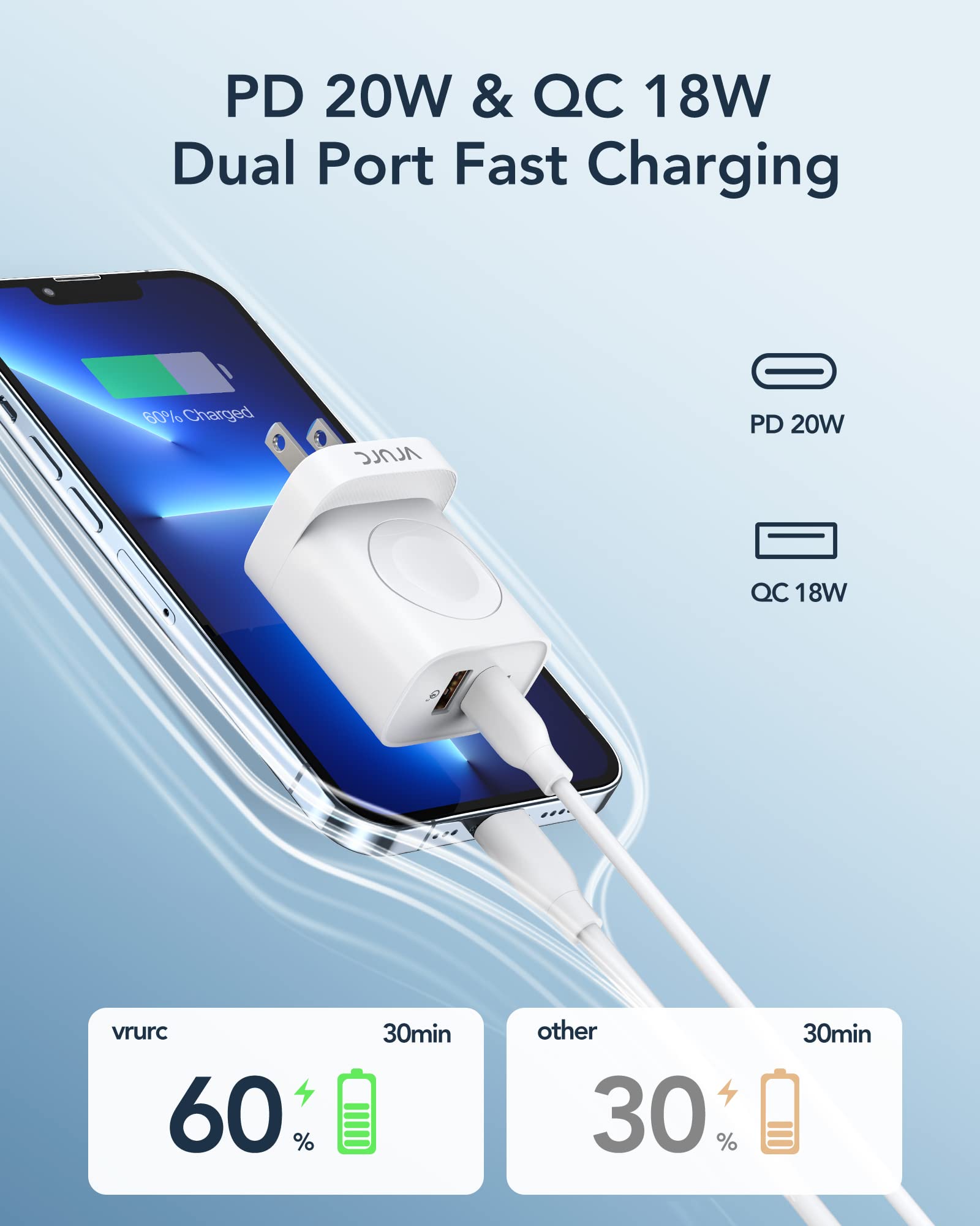 Vrurc Charger For Apple Watch, Usb C Wall Charging Block For Iphone, 20W Fast Charging,Foldable Plug Travel Charger Stand For Iw