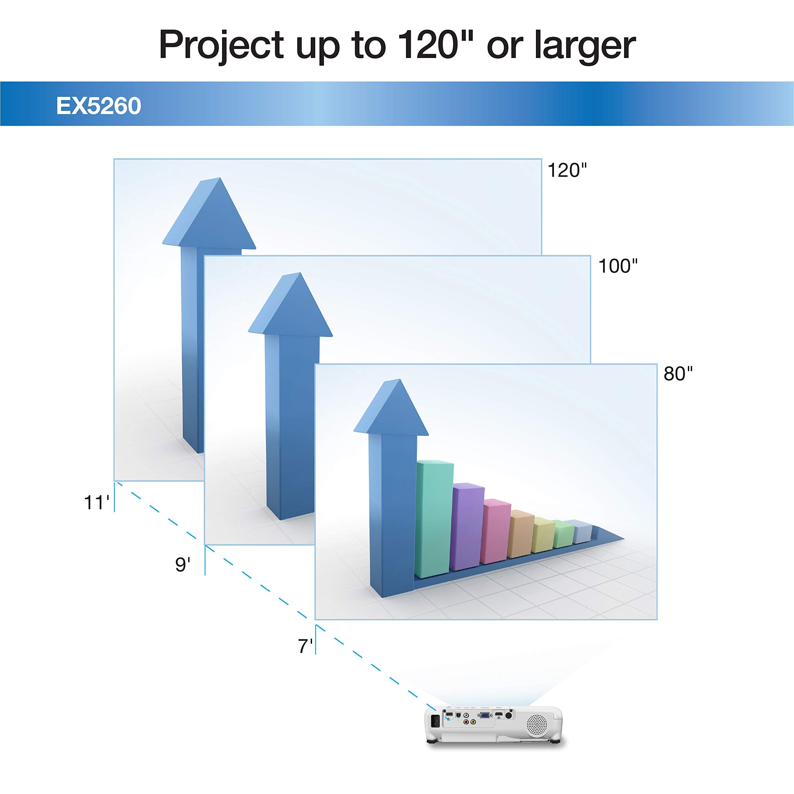 Epson EX5260 Wireless HDMI 3LCD Projector, 3600 Lumens, 3.6"H x 9.9"D x 11.9"W, White