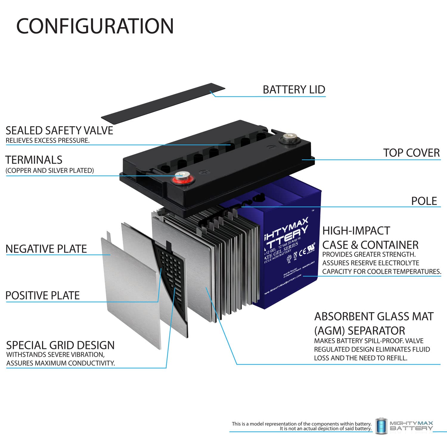 Mighty Max Battery 12V 35Ah Gel Replacement Battery For Invacare Pronto M51 M61 2 Pack