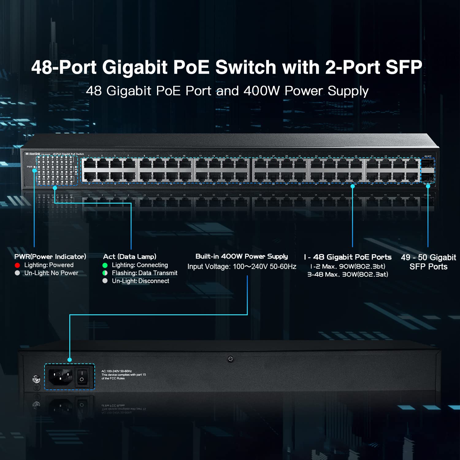 Mokerlink 48 Port Poe Gigabit Switch, 2 Gigabit Sfp, Ieee802.3Af/At/Bt 400W, Metal Rackmount Unmanaged Plug And Play Ethernet Sw