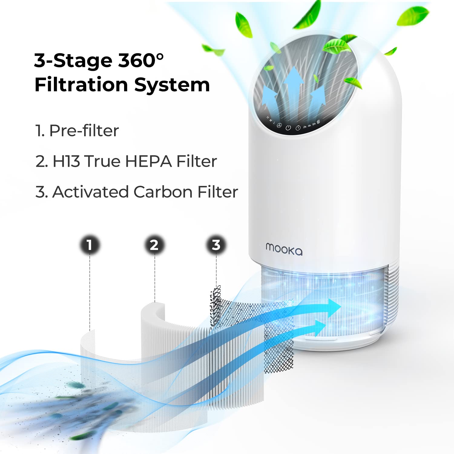 Mooka Official Certified Replacement Hepa Filter For Mooka Allo, Afloia Fillo Air Purifier, Hepa Replacement Filter