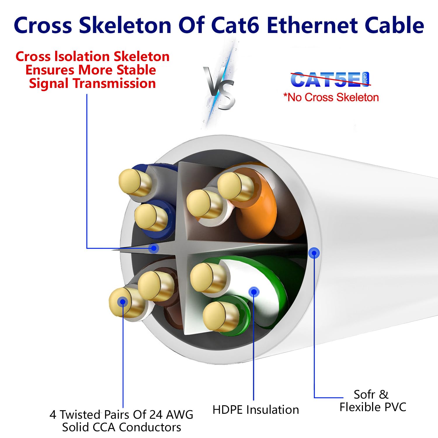 Adoreen Cat 6 Ethernet Cable 20 Ft White, High Speed Long Internet Network Cable(6 Colors To Select) Soft Flexible Sturdy, Poe,