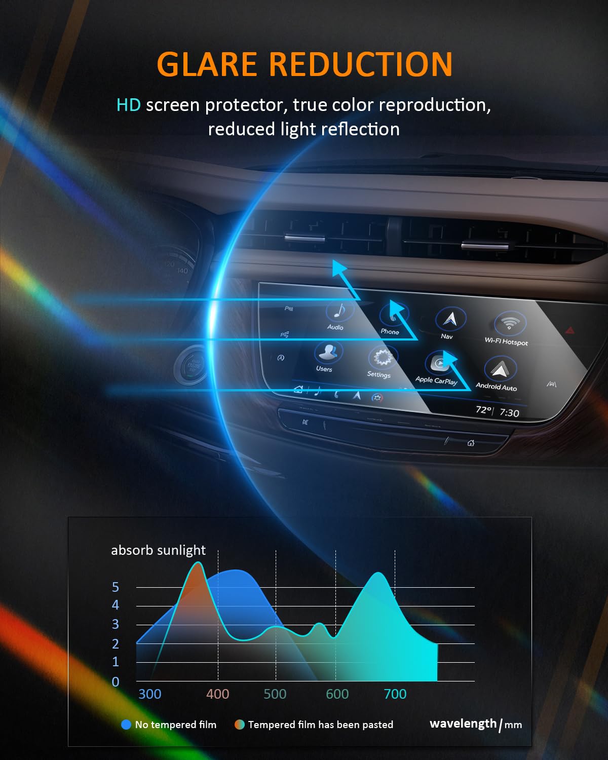 Cdefg For 2024 2025 Cadillac Xt5 Xt6 Screen Protector Touchscreen Cover For Cadillac Xt5 Xt6 Accessories 2017 2018 2019 2020 2021 2022 2023 2024 2025 Luxury Premium Sport 8' Tempered Glass