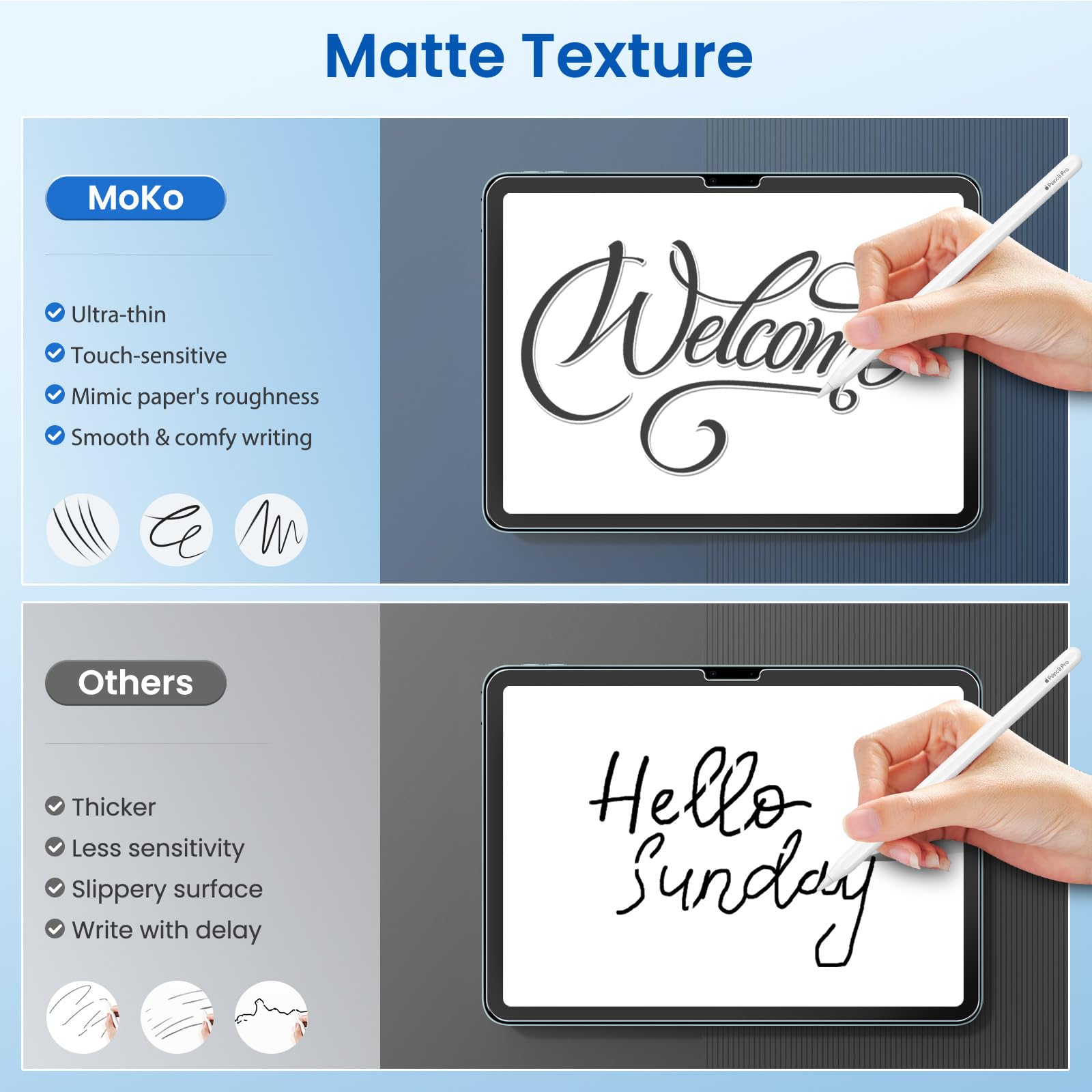 MoKo 2 Pack Paper Screen Protector for iPad Air 11 Inch M3 2025/M2 2024 (Air 7th/6th Generation), Write and Draw Like on Paper Anti Glare Matte PET Film, Anti Scratch, Compatible with Apple Pencil