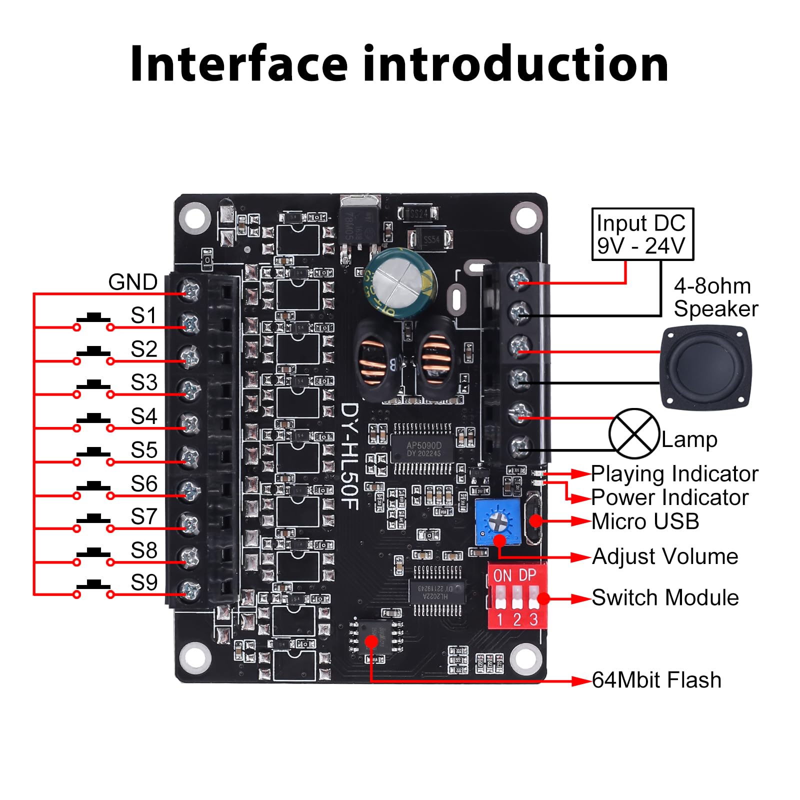 60W Voice Playback Module, Pemenol Dc 9 24V High Power Music Player Mp3 Trigger Amplifier 64Mbit Flash Storage Sound Board Suppr