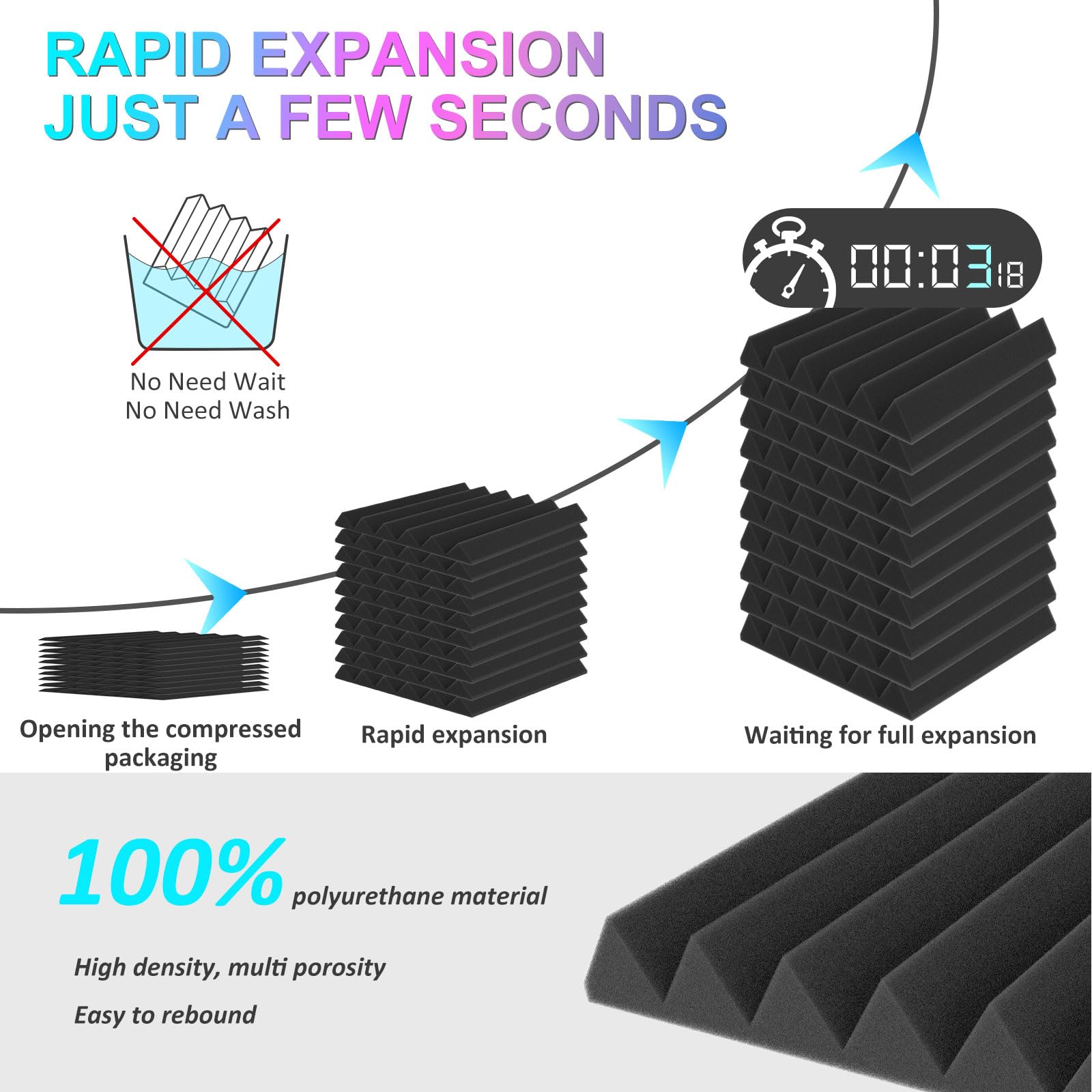 Jber Acoustic Panels Studio Foam Wedges Fireproof Soundproof Padding Wall Panels 2'' X 12'' X 12'' (24 Pack Wedge 2''   Charcoal