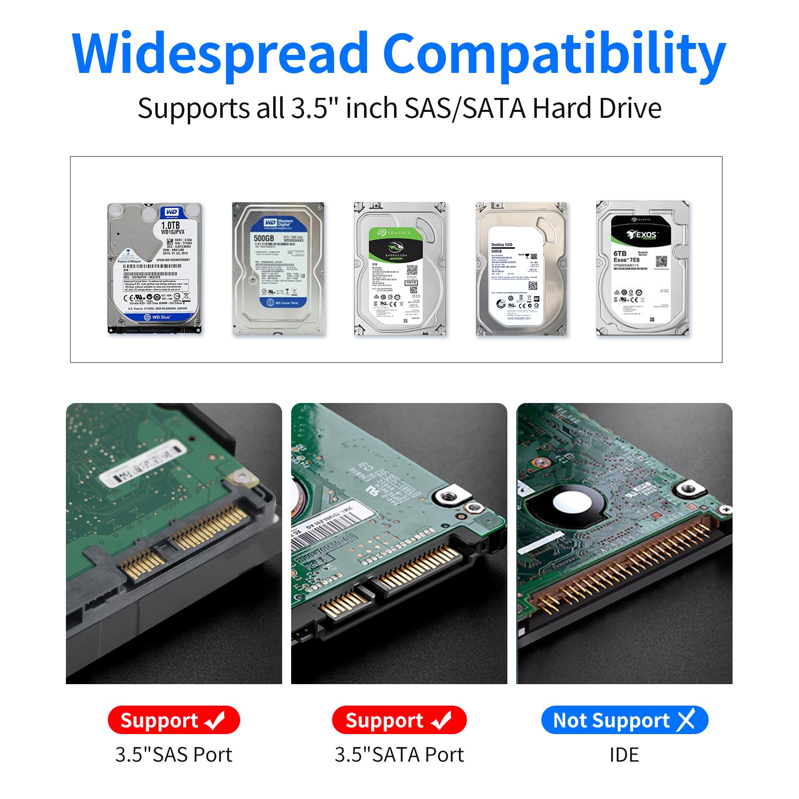 Godo Sas To Usb 3.0 Hard Drive Adapter,Sas/Sata Hard Drive Enclosure Reader Docking Station For 3.5 Inch Hdd Ssd With 12V/3A Pow