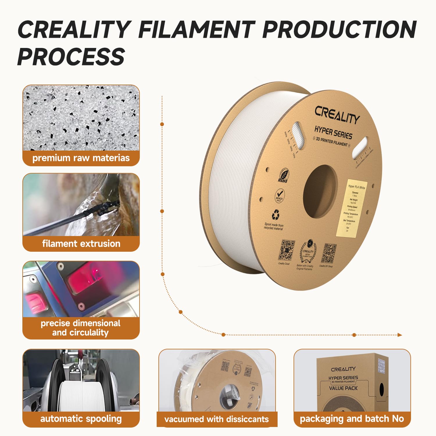 Creality Hyper Pla Filament 1.75Mm White 2Kg, 30 600Mm/S High Speed Pla 3D Printer Filament, 2 Pack 1Kg Spool(2.2Lbs) Pla, Dimen