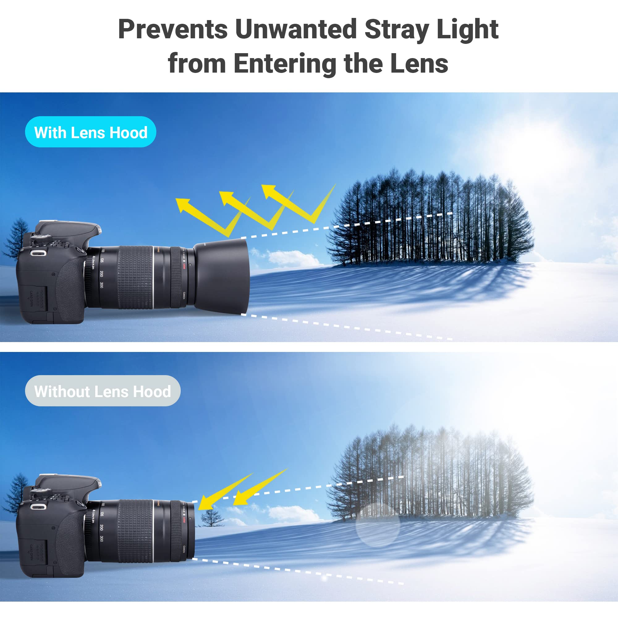 Jjc Camera Lens Hood Shade Fits For Canon Ef 75 300Mm F/4 5.6 Iii Usm & Canon Ef S 55 250Mm F/4 5.6 Is Ii Lens Replaces Canon Et