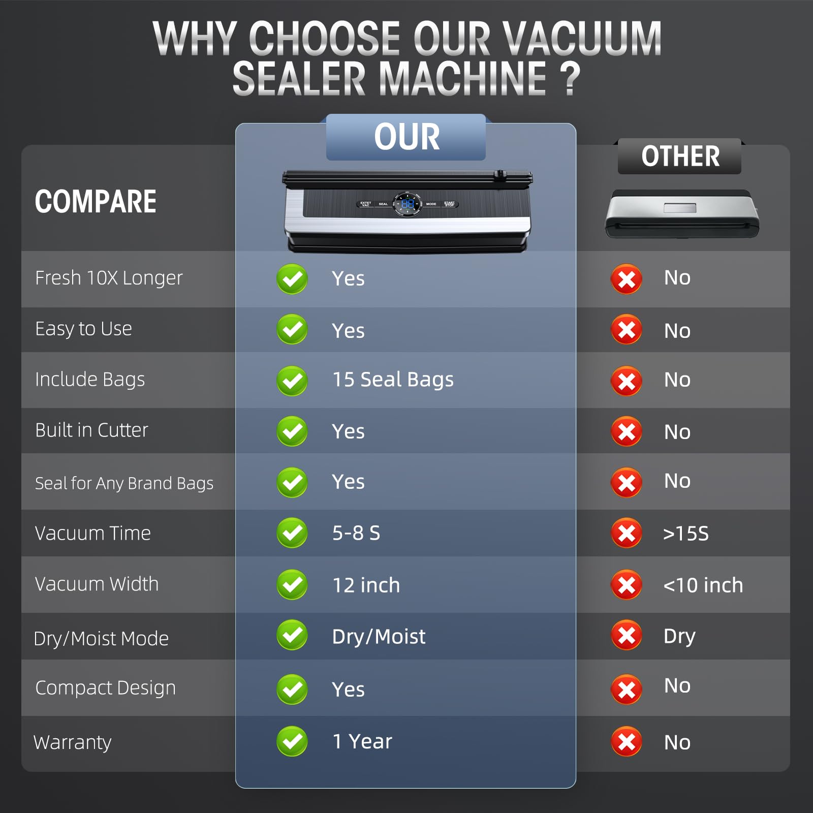 Vacuum Sealer Machine   8 In 1 Food Vacuum Sealer Machine With Build In Cutter Automatic Air Sealing System Led Indicator For Fo