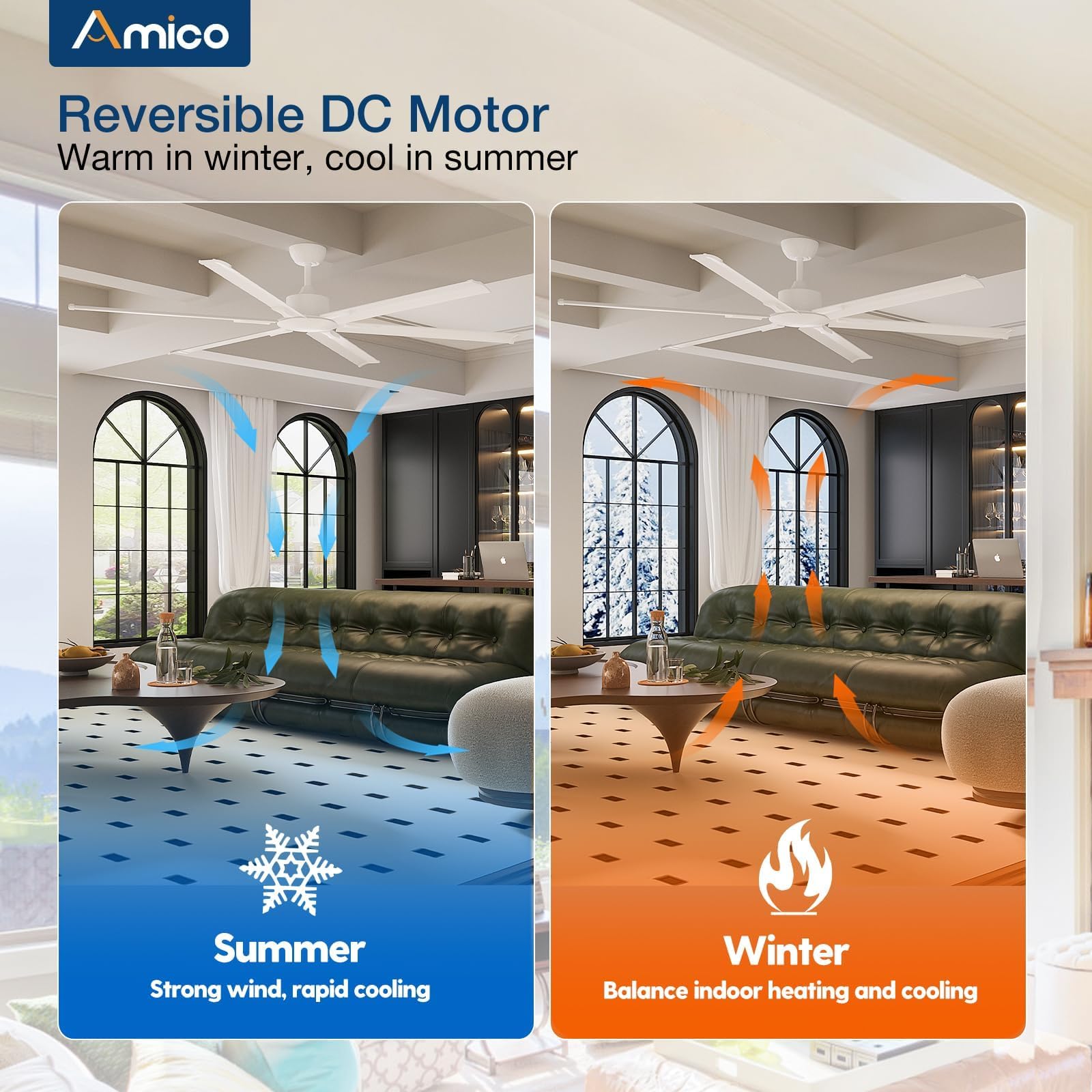 Amico Ceiling Fans Without Lights, 84 Inch Industrial Indoor/Outdoor Ceiling Fan With Remote Control, Reversible, 6 Blades, Nois