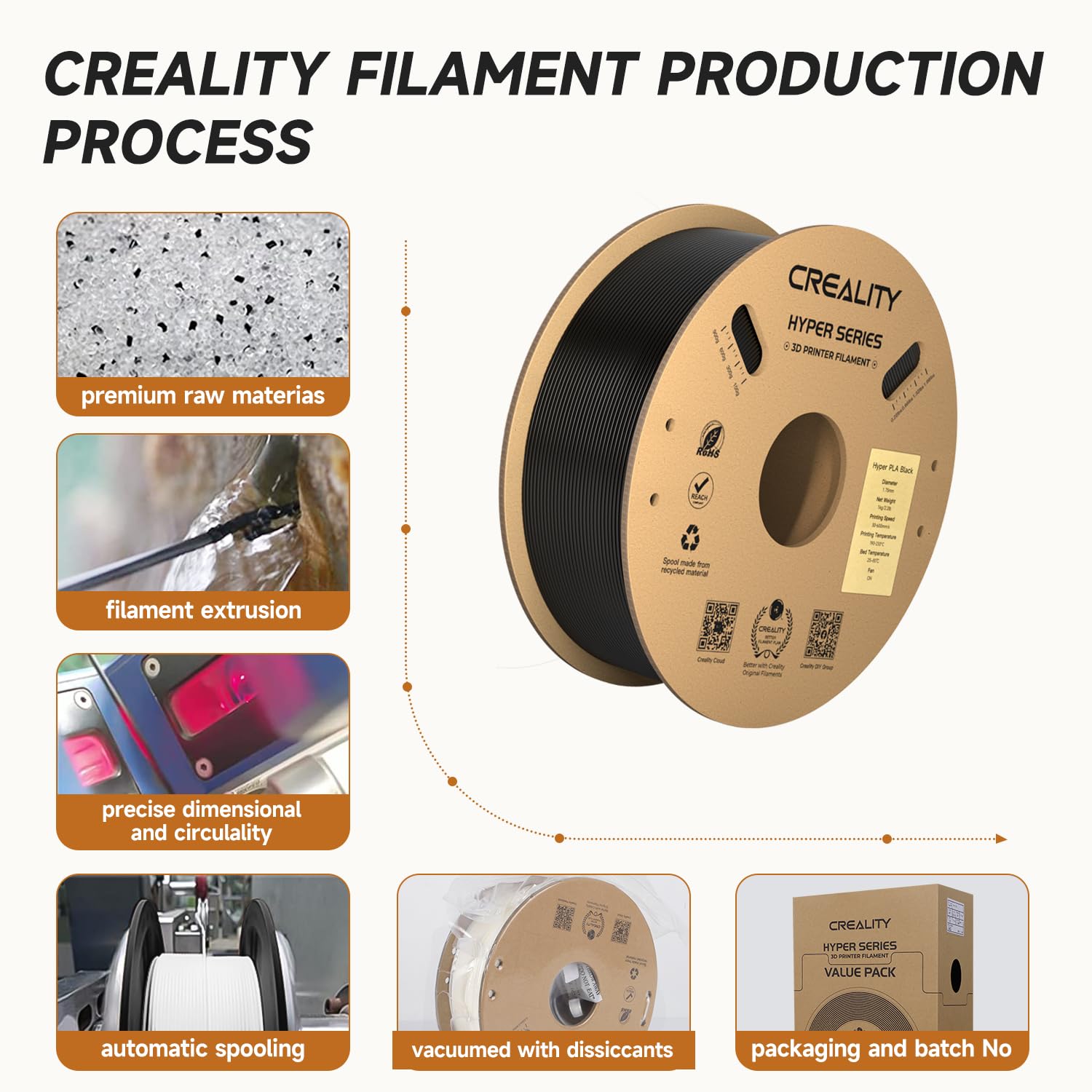 Creality Hyper Pla Filament 1.75Mm Black 2Kg, 30 600Mm/S High Speed Pla 3D Printer Filament, 2 Pack 1Kg Spool(2.2Lbs) Pla, Dimen