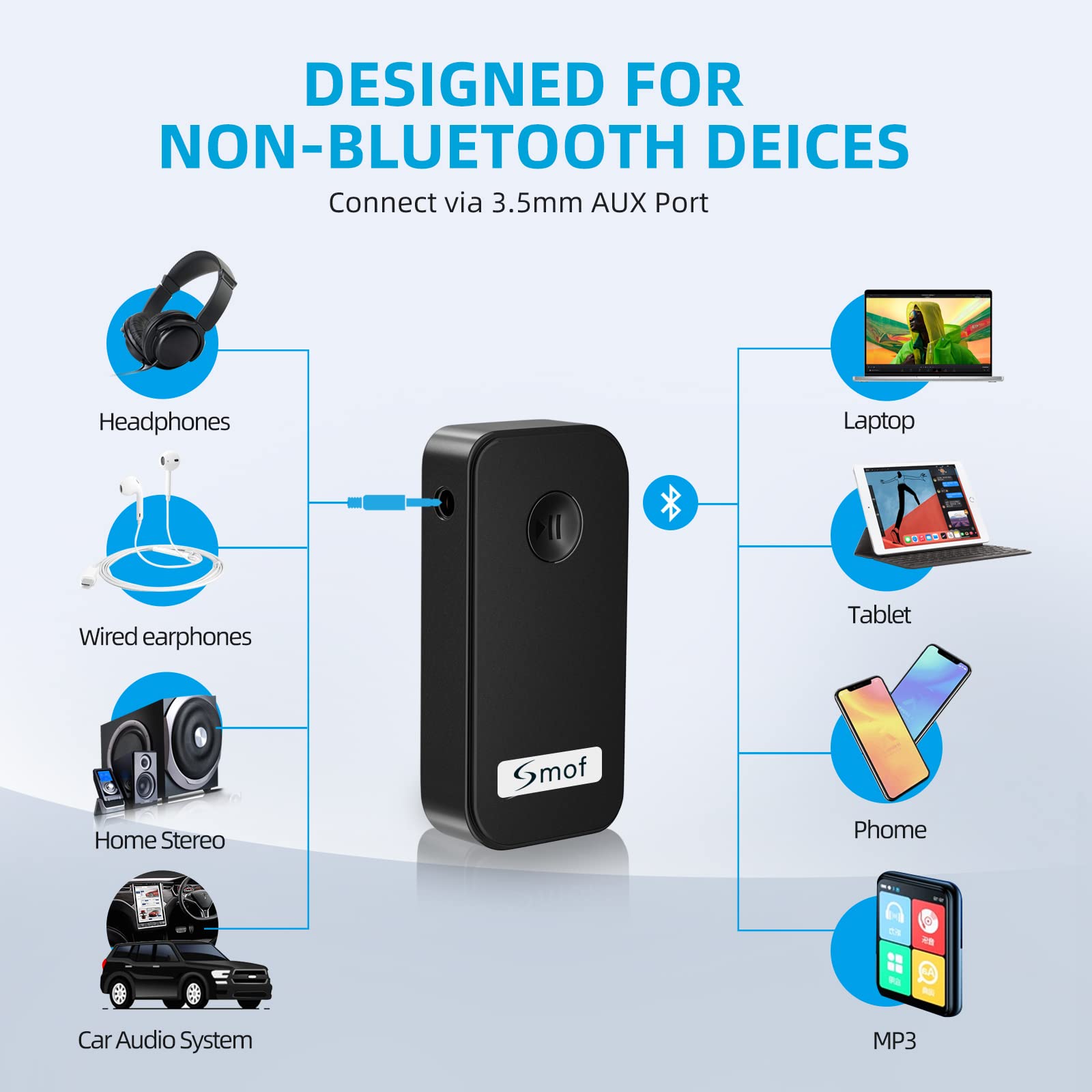 Smof Aux Bluetooth Adapter For Car,Bluetooth 5.0 Receiver/Portable Hands Free Call/Car Stereo Music/Noise Cancelling/Wireless Audio Adapter With Microphone For Home,Black