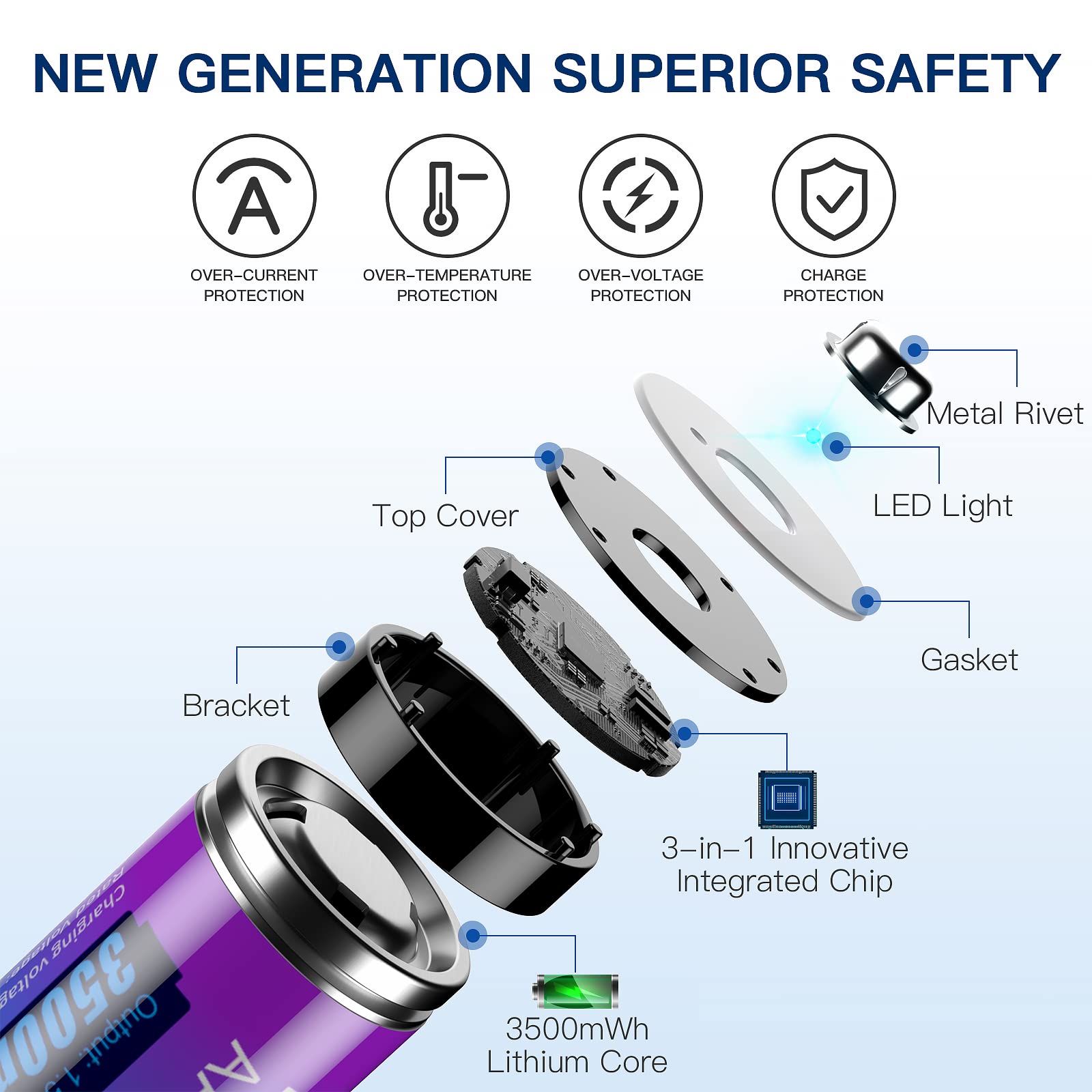 Pallus 1.5V Lithium Rechargeable Aa Batteries   12 Pack 3500Mwh Lithium Batteries Aa, 2 Hours Fast Charging For Blink Camera, Lo