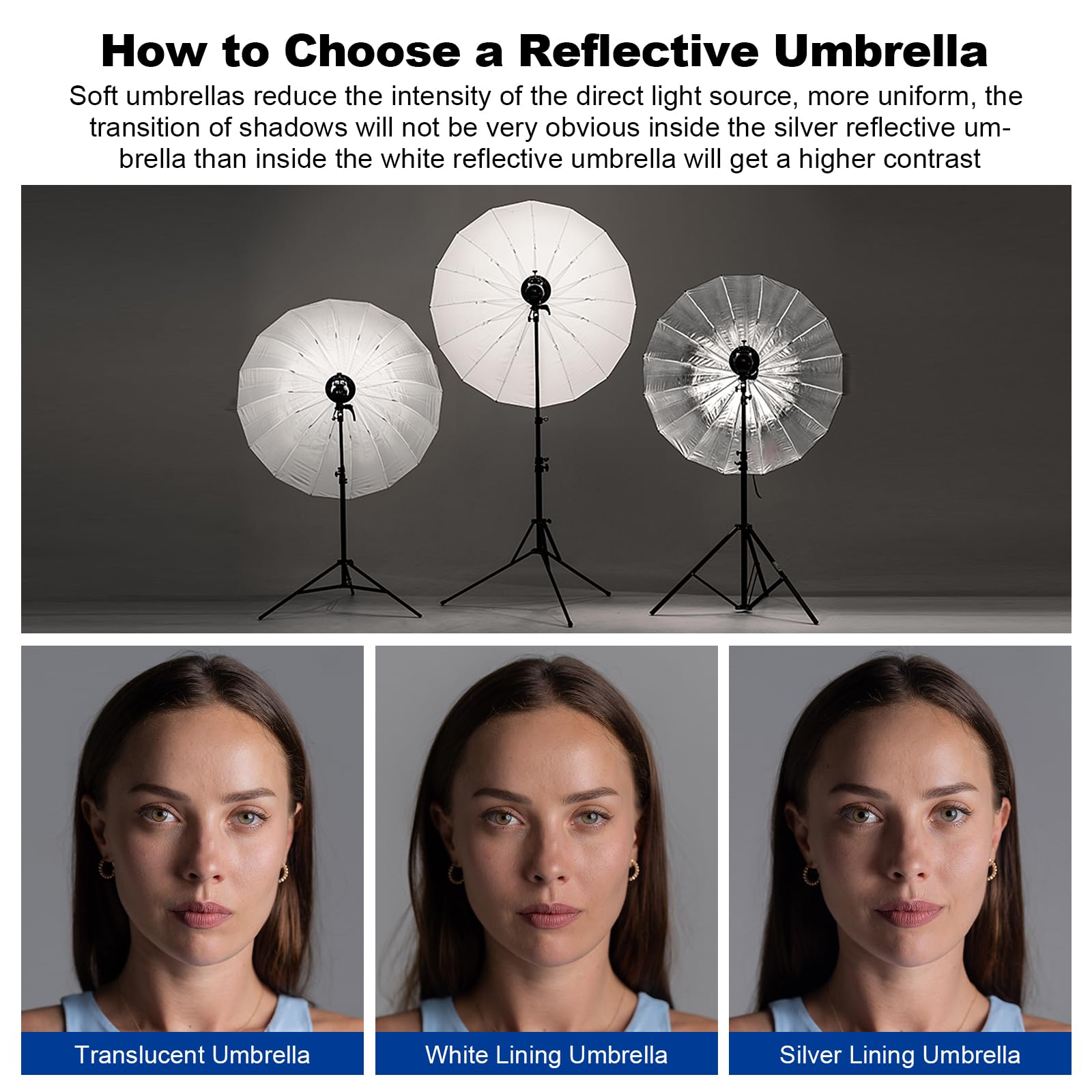 Godox Ub 85D 33.5In/85Cm Parabolic Translucent Umbrella, White Shoot Through Photography Umbrella With Carry Bag Portable For Ve