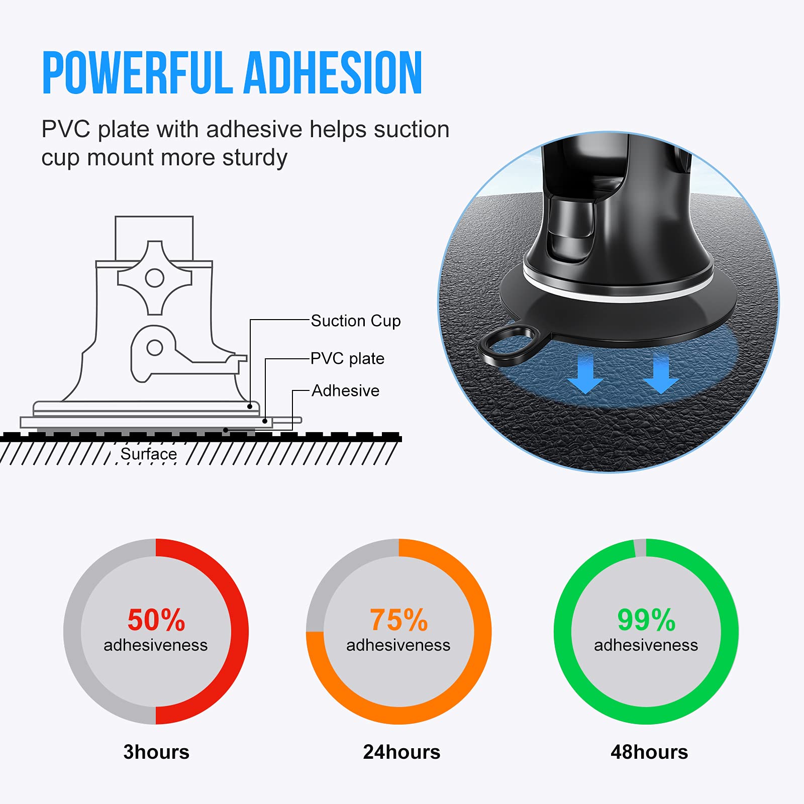 Dashboard Pad Mounting Disk For Suction Cup, 95Mm (3.74'') 3M Heat Resistant Adhesive Disc For Dash Camera Windshield Holder, Gp