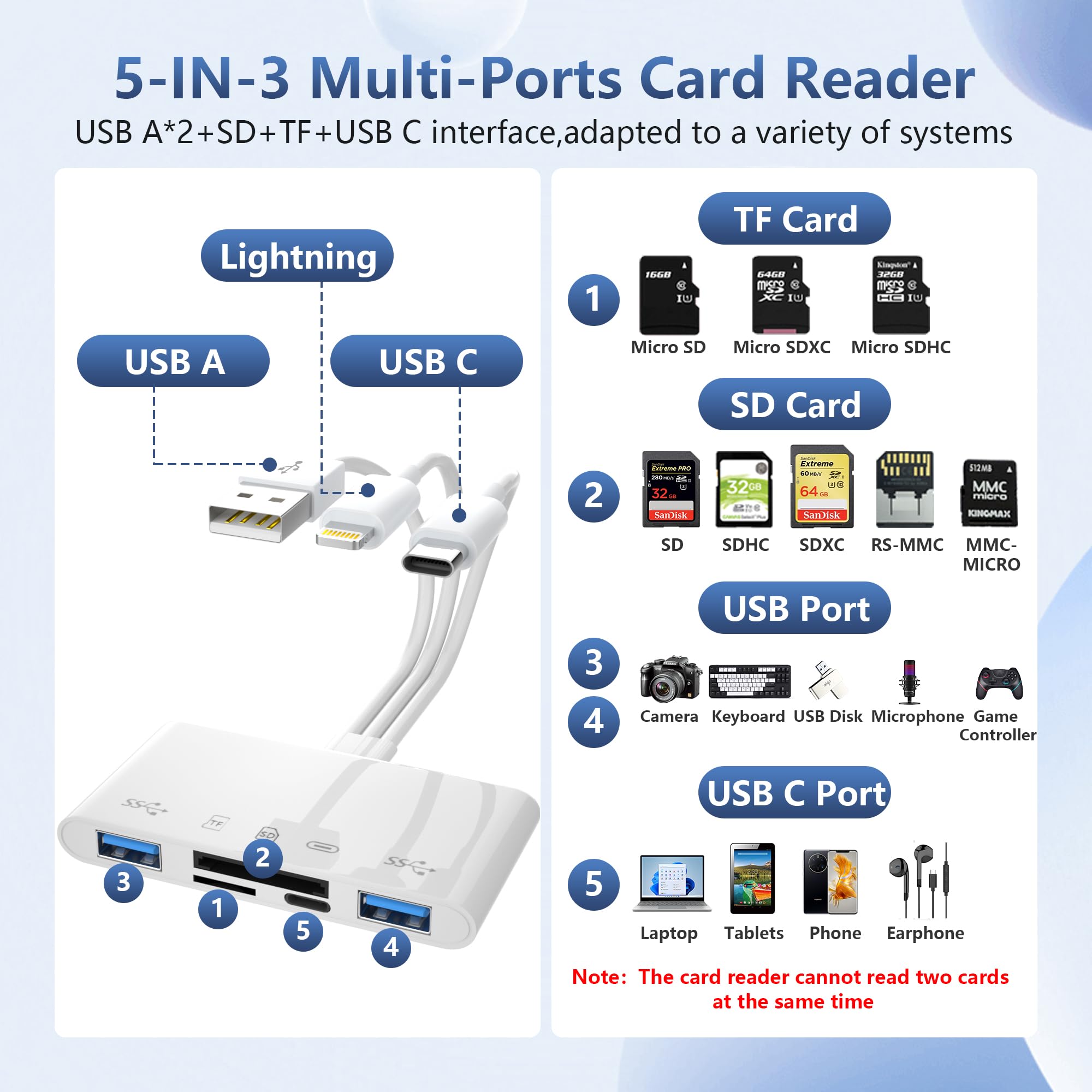 Sd Card Reader For Iphone Ipad Camera   5 In 3 Digital Camera Adapter With Sd/Tf/Micro Sd Card+2*Usb Adapter+Usb C Audio Adapter