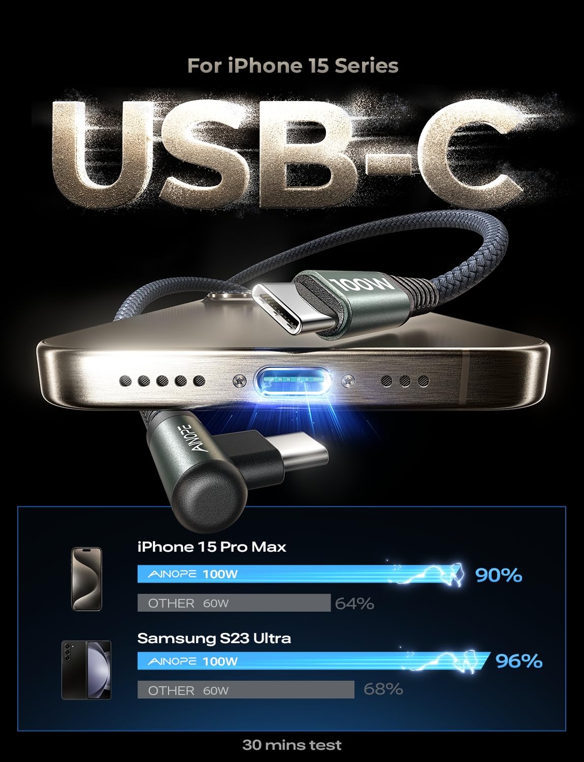 Ainope 100W Usb C To Usb C Charger Cable 1.5Ft, Usbc To Usbc Fast Charging Cable Right Angle Usb C Cable Compatible With Macbook