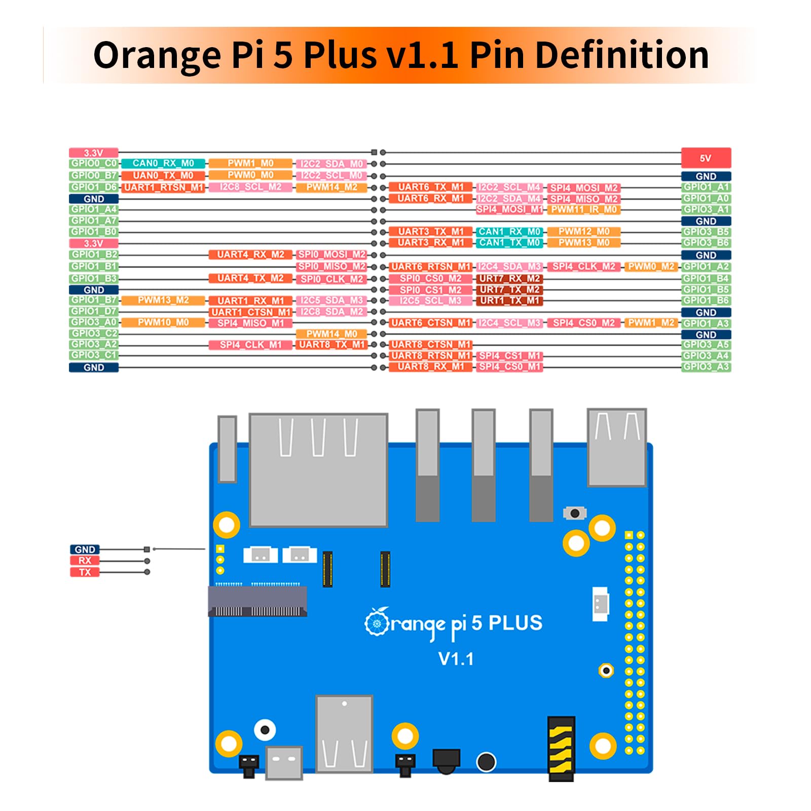 Generic Orange Pi 5 Plus 32Gb Lpddr4X Rk3588 8 Core 64 Bit Single Board Computer, 2.4Ghz Frequency Open Source Development Board