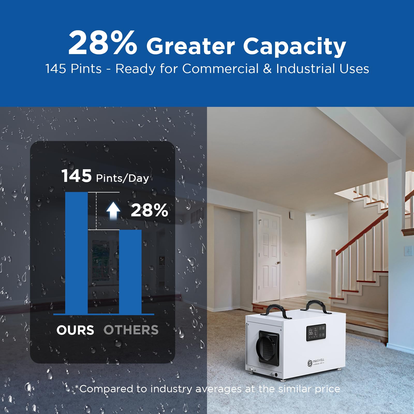 145 Pints Commercial Dehumidifier For Crawl Space, Energy Star Certified Dehumidifier With Drain Hose Compact For Large Basement