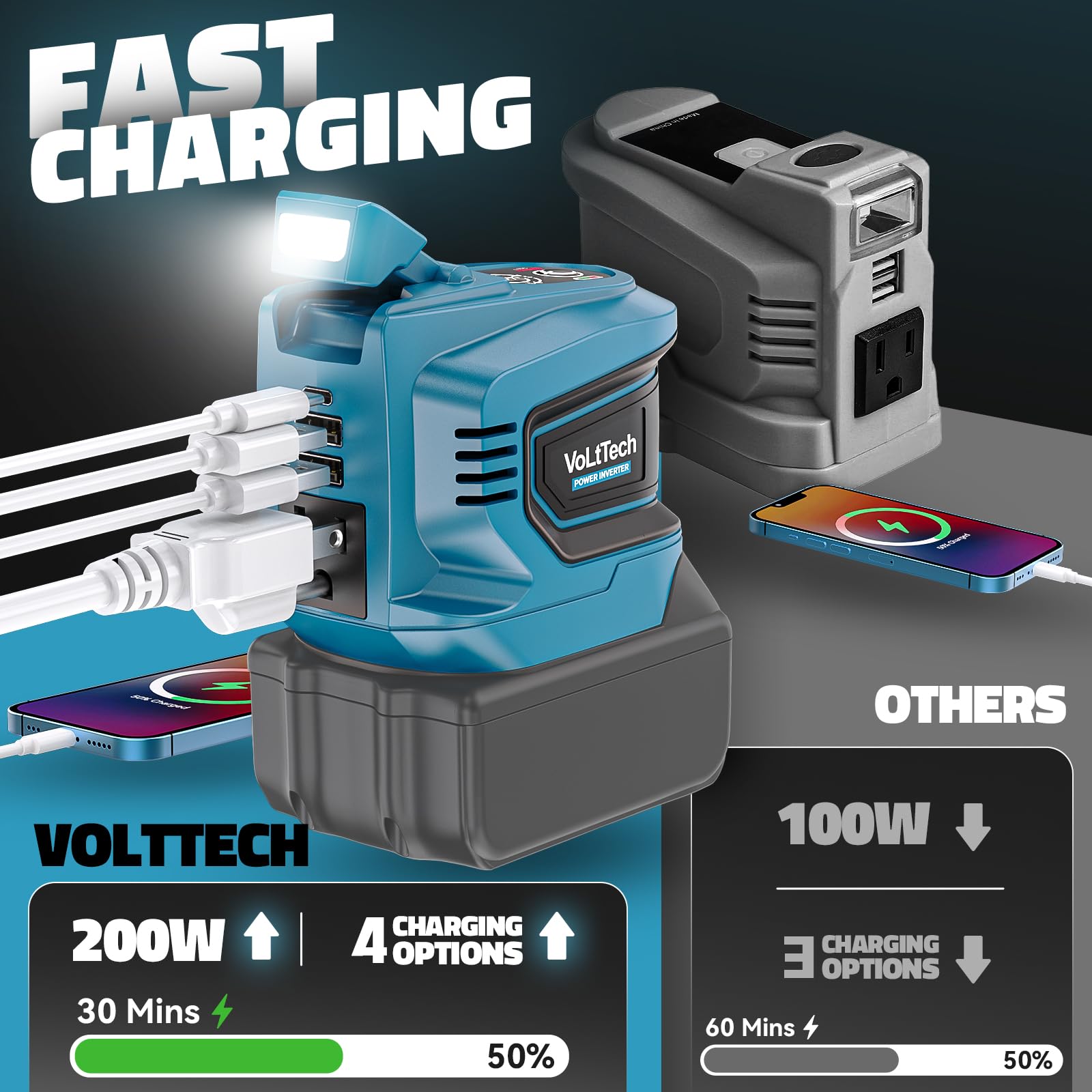 200W Power Inverter For Makita 18V Battery, Volttech Battery Inverter 18V To 110V 120V, Portable Power Station Usb Charger Adapt