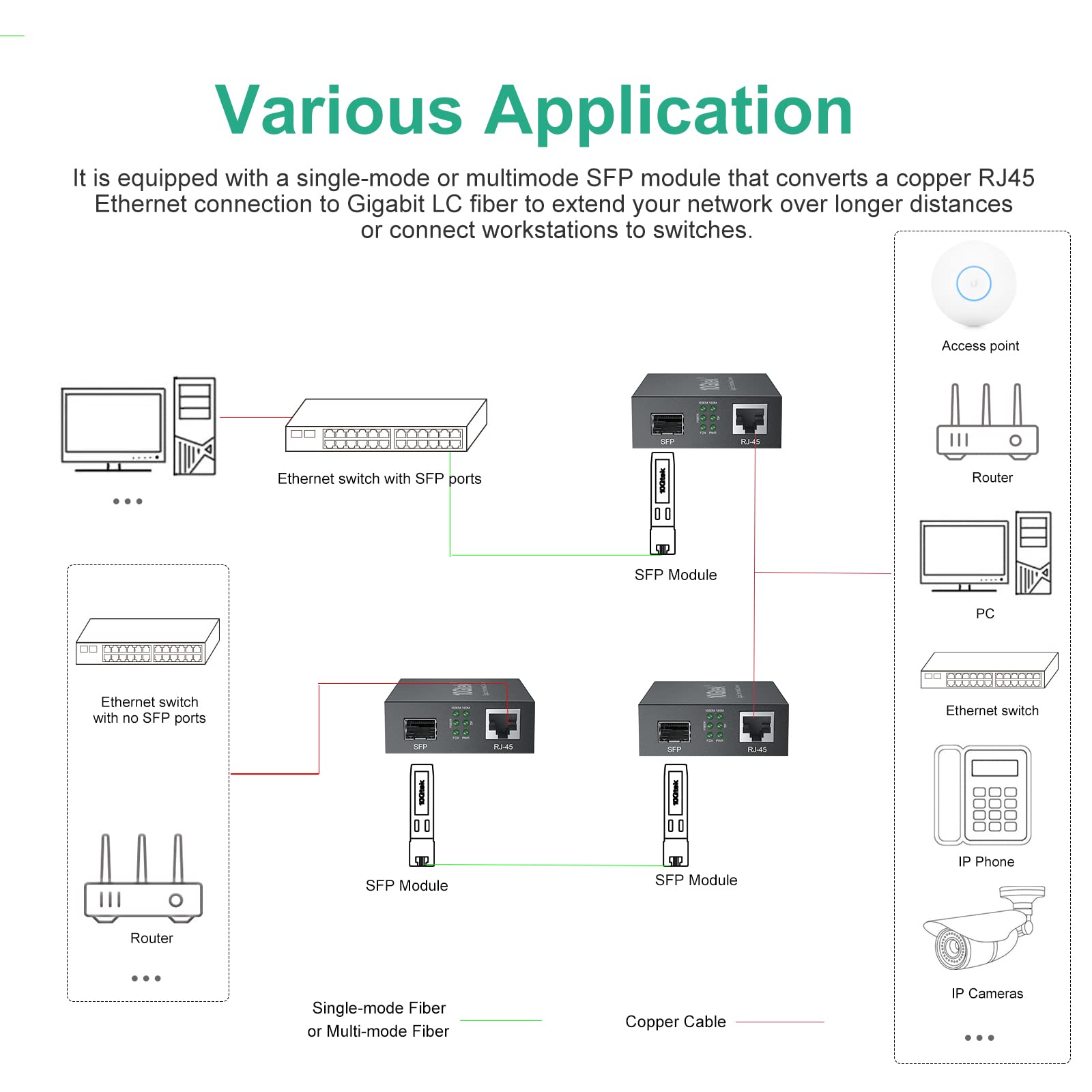 Ipolex 1.25G Gigabit Ethernet Sfp To Rj45 Fiber Media Converter, 10/100/1000M Rj45 To 1000M Sfp Slot, Fiber To Ethernet Converte