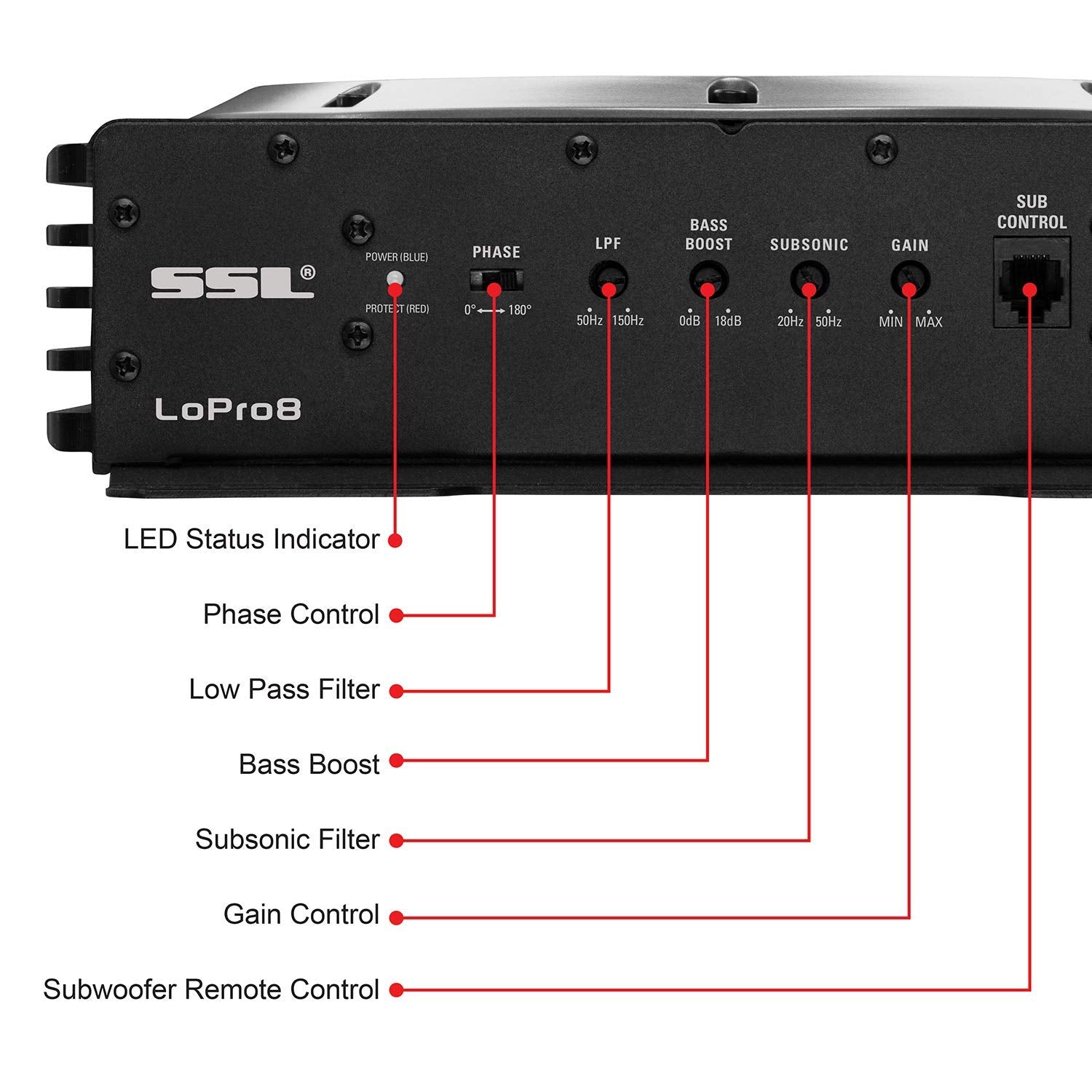 Sound Storm Laboratories Lopro8 Powered Under Seat Car Subwoofer   600 Watts Max, Single 2.6 Ohm, Voice Coil, Built In Amp, Low Profile, Remote Subwoofer Control