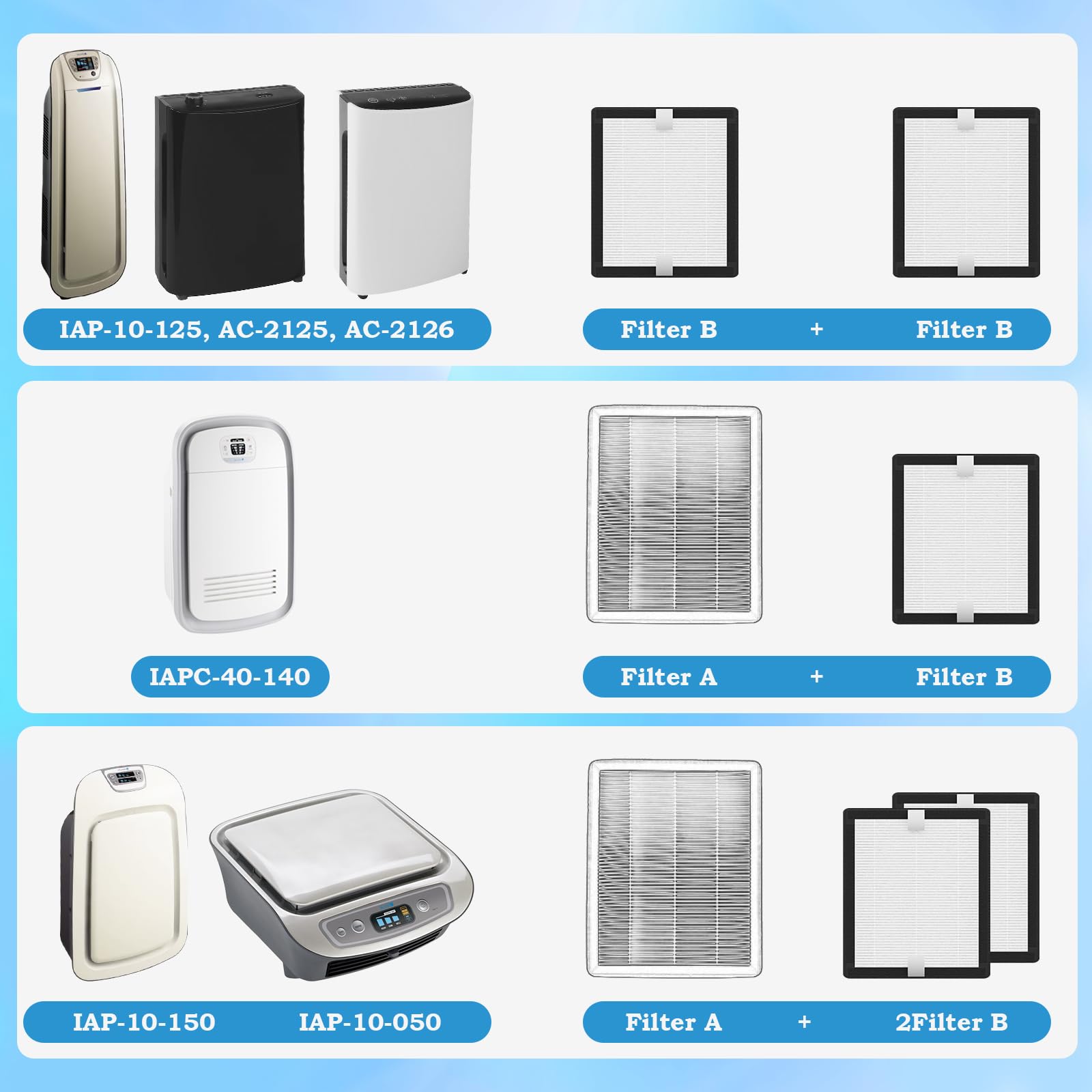 Xbww 4 Packs Replacement Filter B Compatible With Idylis Ac 2125,Ac 2126, Iap 10 125, Iapc 40 140, Iap 10 150, Iap 10 050 Air Cl