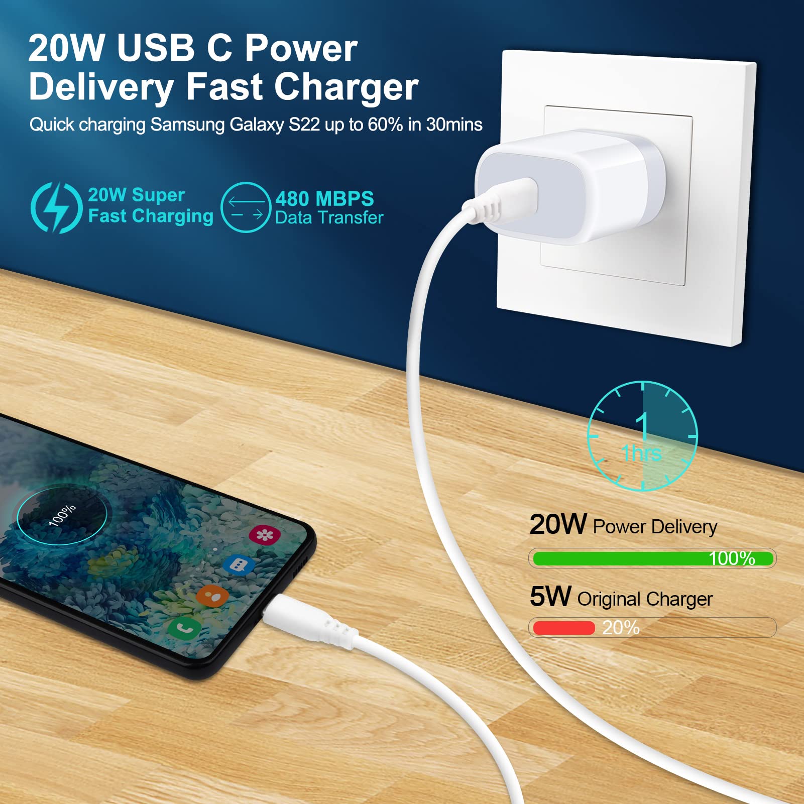 Super Fast Charger Type C Charging Block For Samsung Galaxy A15 A14 5G/A13 5G/A53/A03S/A54/S24 S23 Ultra/S22/S21/S20/Z Flip 5/Z Fold 5, Usb C Wall Charger Box For Iphone 15 14 13 12 11,Google Pixel 8