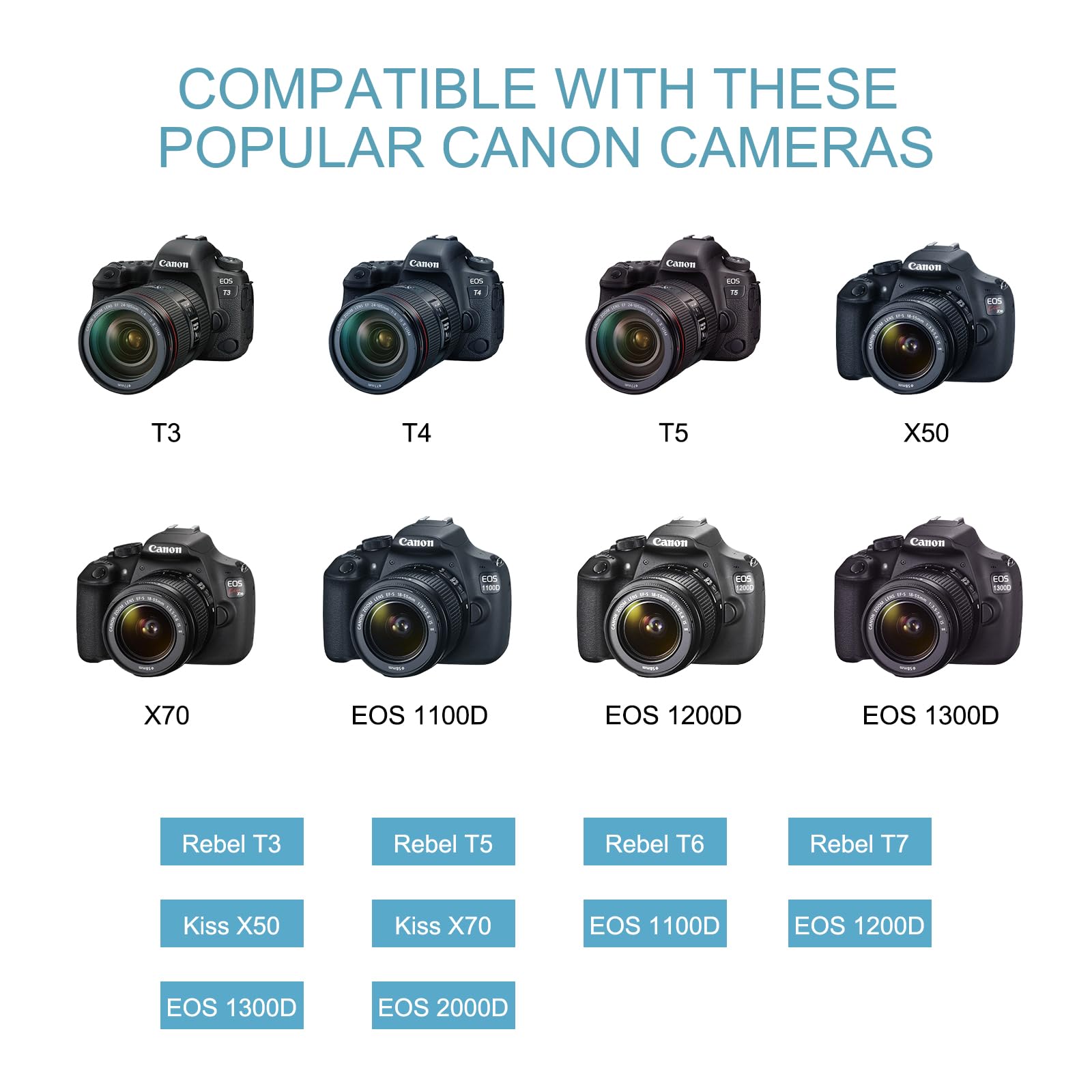 Eeyrnduy 2 Pack Of Lp E10 Batteries For Canon Eos Rebel T7 T6 T5 T3, Kiss X50 X70, Eos 1100D 1200D 1300D 2000D Digital Camera