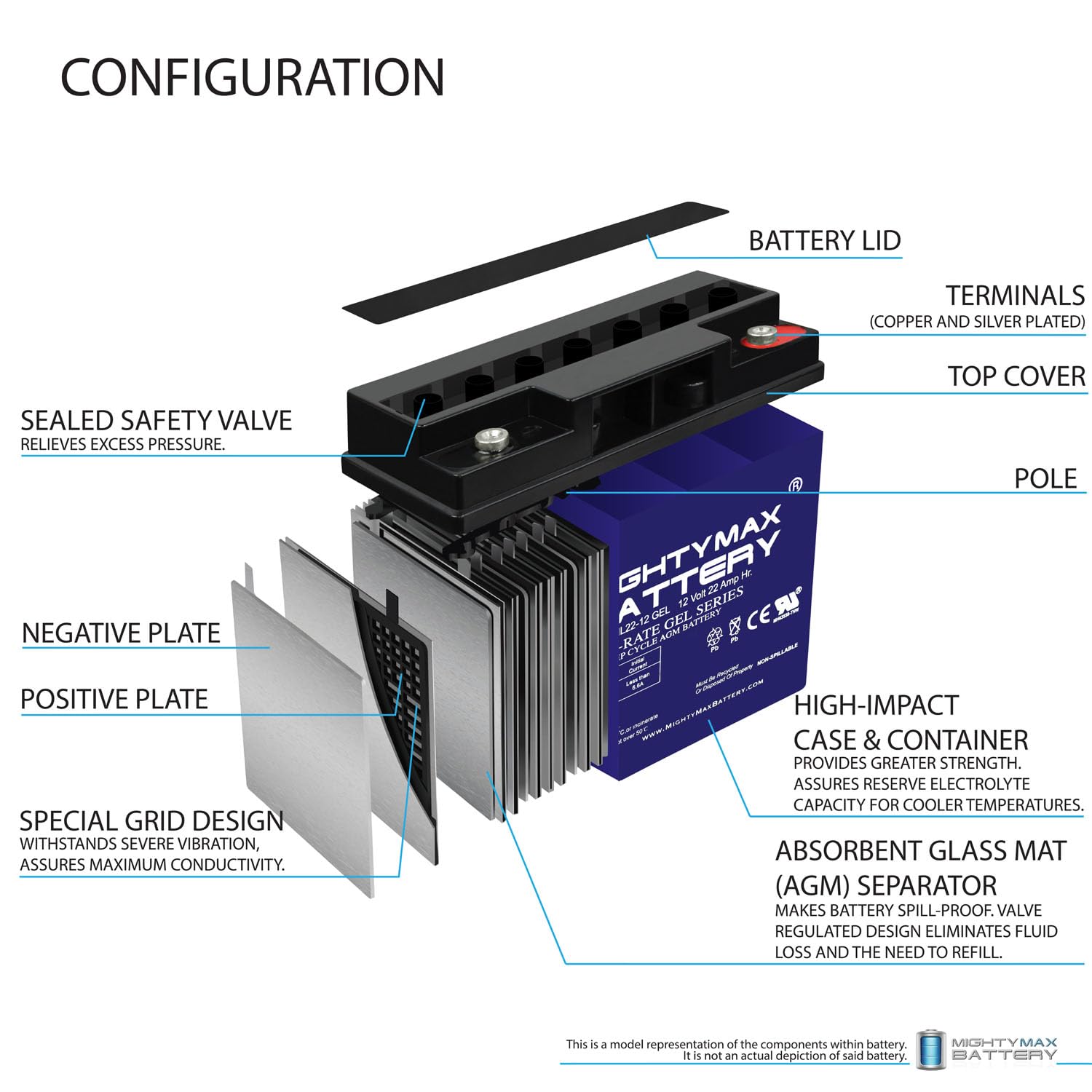 Mighty Max Battery 12V 22Ah Gel Replacement Battery For Schumacher Dsr Proseries Psj-2212 Booster