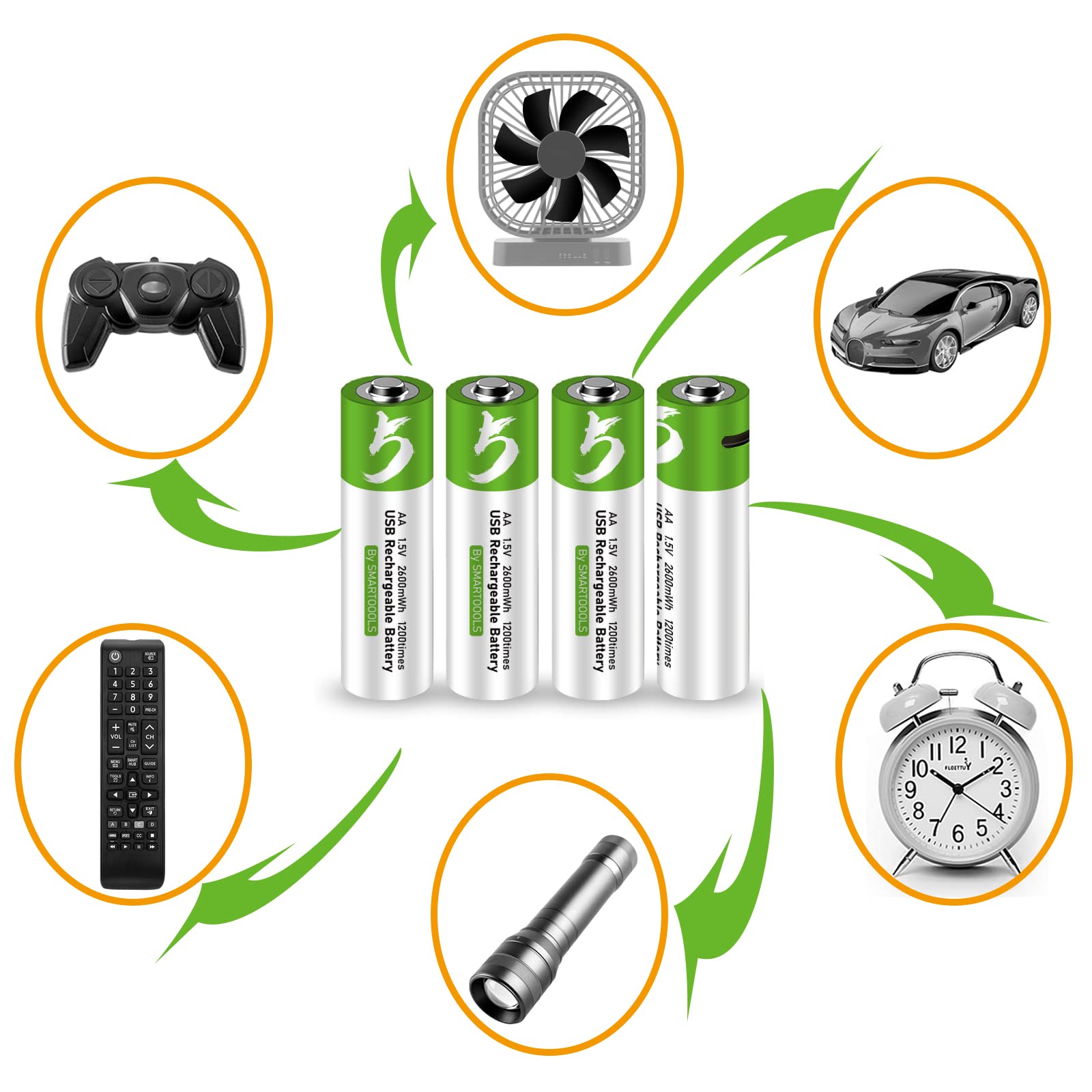Camelcell Aa Batteries 8 Pack, Rechargeable Aa Batteries, Usb Type C Rechargeable Lithium Batteries Aa Batteries With Charger 1.