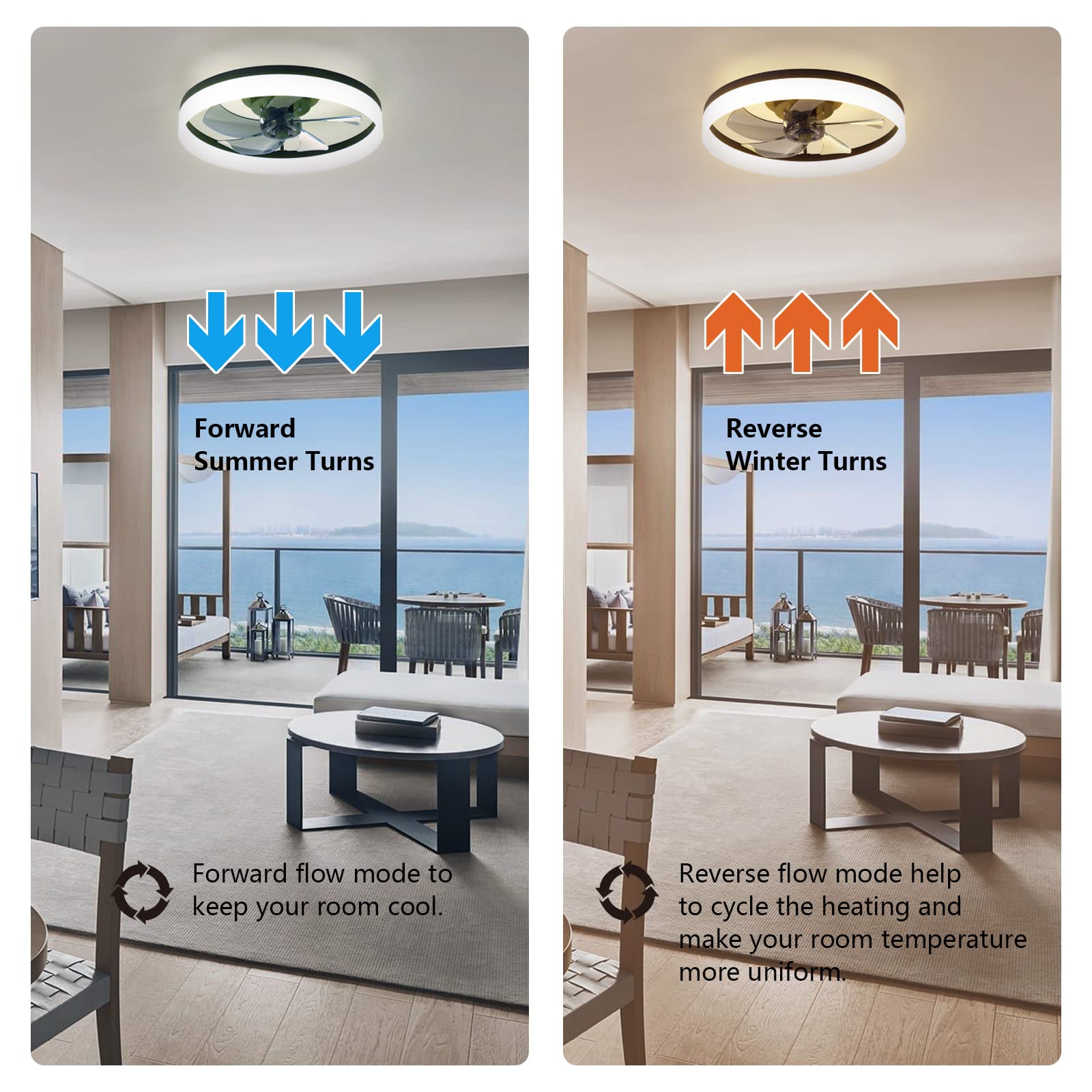 19.6'' Ceiling Fans With Lights, Semi Enclosed Flush Mount Low Profile Ceiling Fan For Safe Use, 6 Speeds, Reversible, Led Dimma