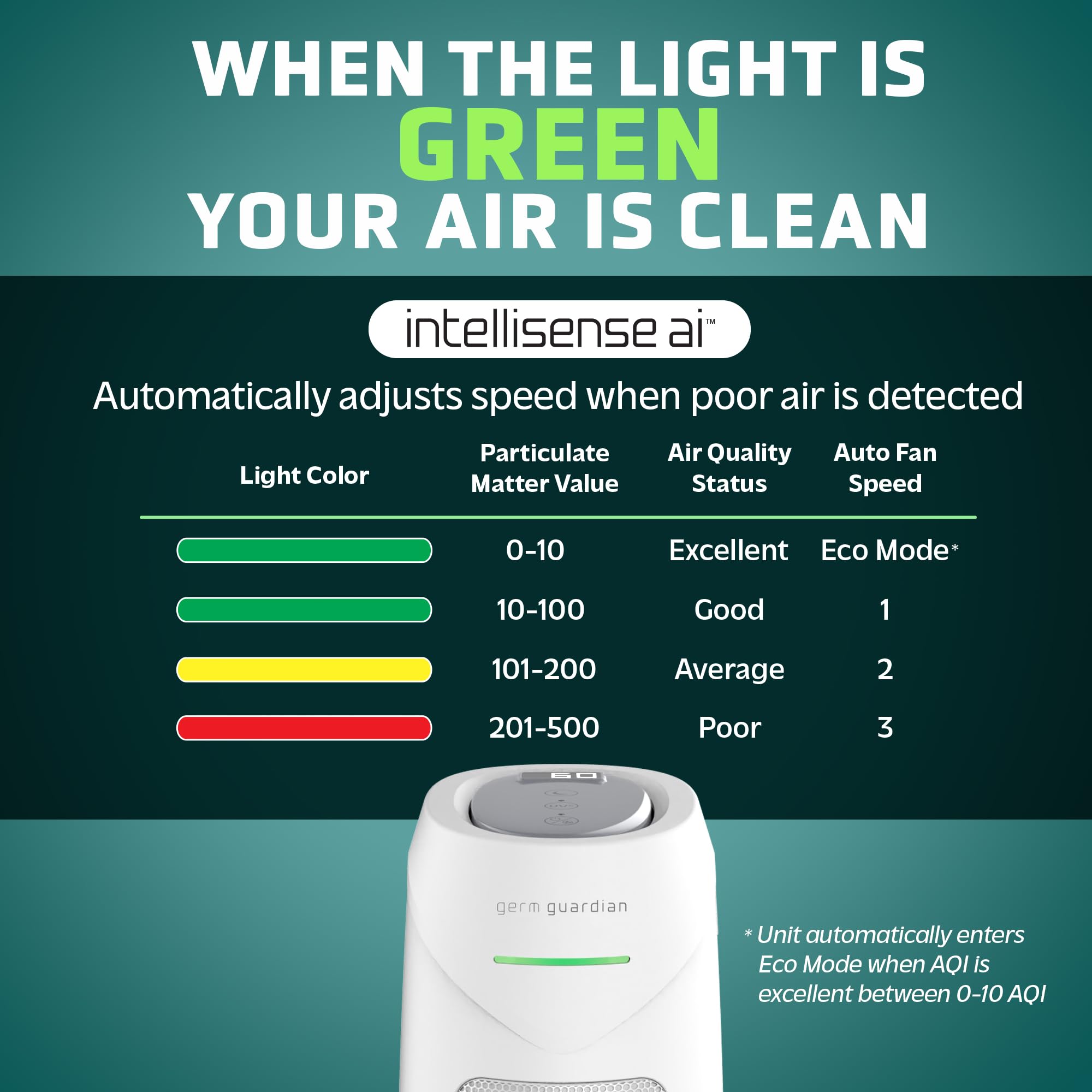Germguardian Home Air Purifiers, Hepa Air Purifiers For Home, Uv C Light, Air Quality Sensor, Hepa Pure Filter, Covers 743 Sq.Ft