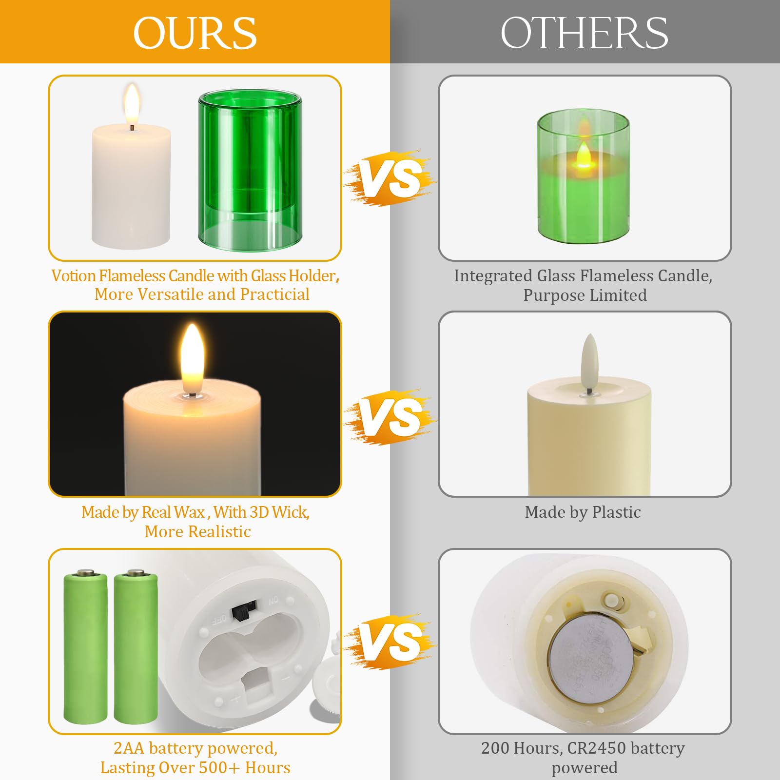 Nurada Flameless Candles With Remote Timer   Glass Holder Real Wax 3D Wick Led Pillar Votive Candle Set Battery Operated Flicker