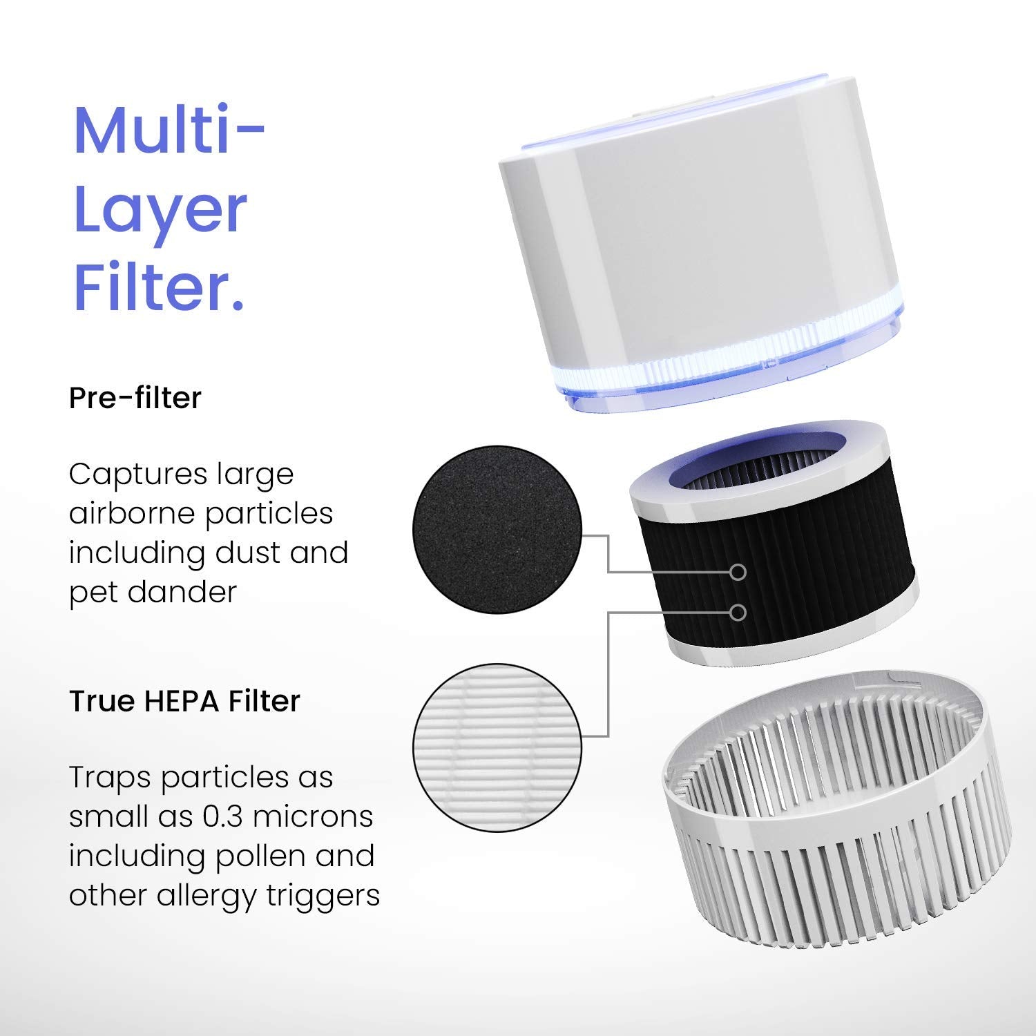Pro Breeze HEPA Air Purifier - True HEPA Filter, 99.7% Smoke & Dust, Mini Desktop Model PB P02F with Night Light & Ion Generator