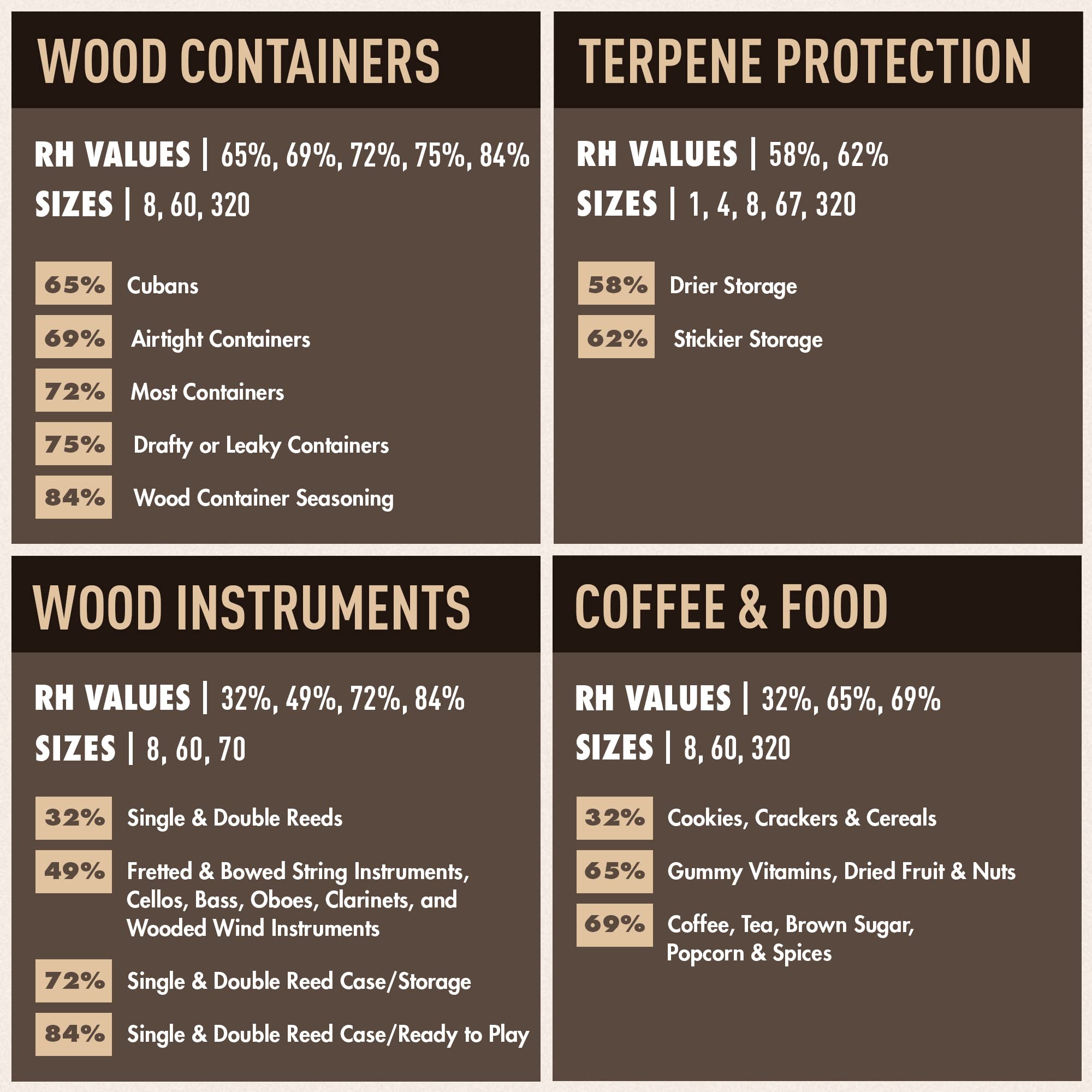 Boveda For Seasoning Two Way Humdity Control Packs   84% Rh To Season A Wood Humidifier Box (Small  To Medium Size, Up To 100 Co