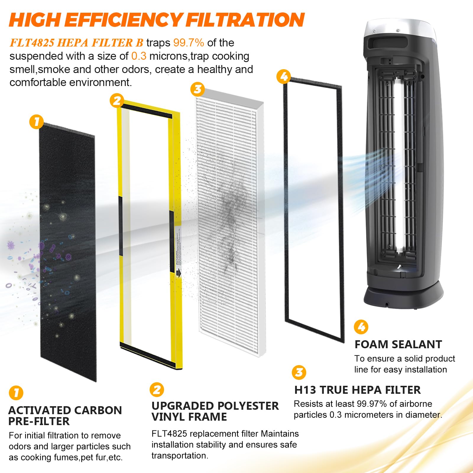 Flt4825 Hepa Filter B Replacement Compatible With Guardian Air Purifier Models Replaces Ac4820, Cdap4500Bac, Ac4800, Ac4300 Ac49