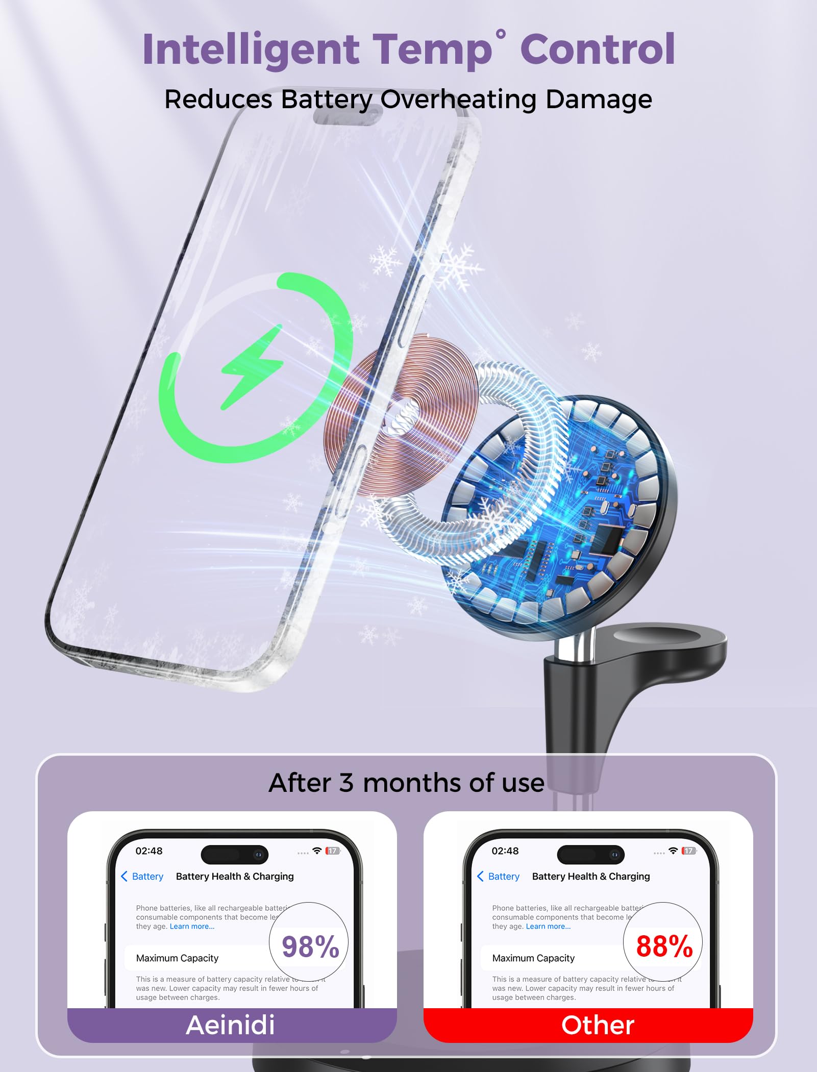 Aeinidi 3 In 1 Wireless Charging Station For Multiple Devices Apple, 15W Fast Magnetic Mag-Safe Charger Stand For Iphone 16 15 1