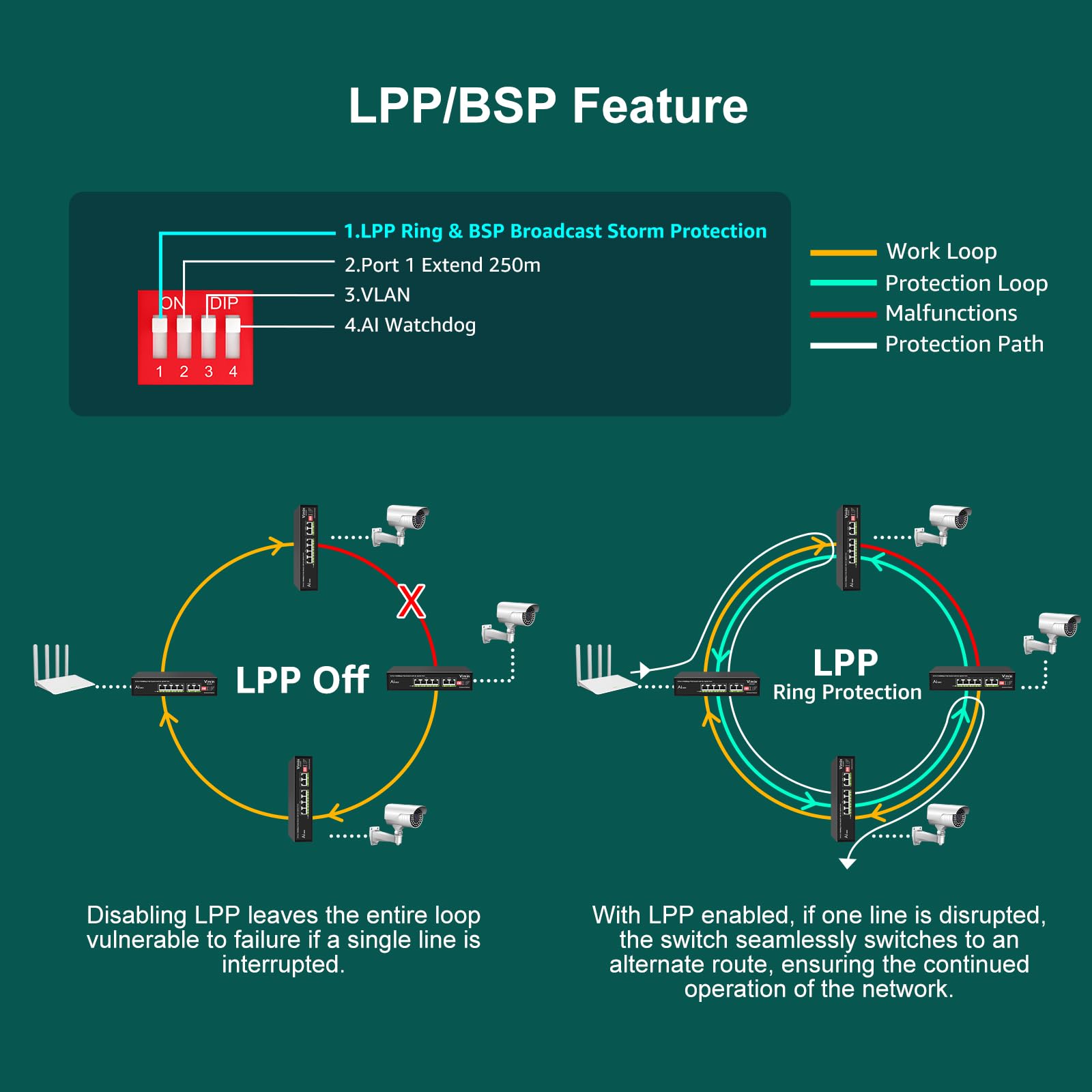 [Upgraded] 6 Port Gigabit Poe Switch With 4 Port Poe, Vimin 4 Port Unmanaged 10/100/1000Mbps Network Poe Switch With 2 Uplink Po