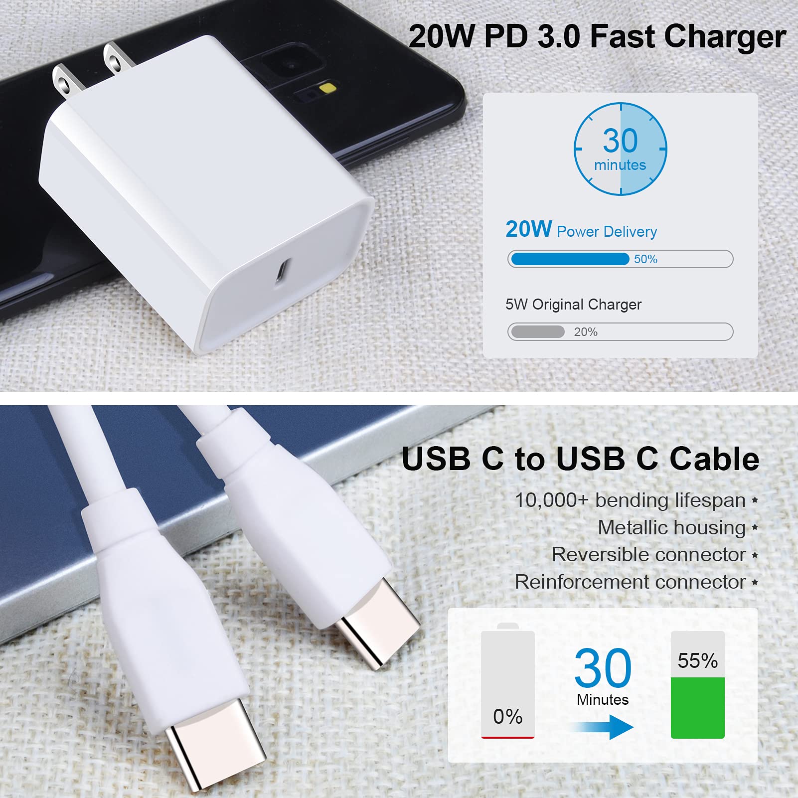 Usb C Fast Charger For Google Pixel 8 Pro 7A 7 7 Pro 6 6 Pro 6A 5 4 4A 4Xl 3A 3Xl 2 Xl, Pad Pro, Samsung Galaxy A14 5G A13 A53 A