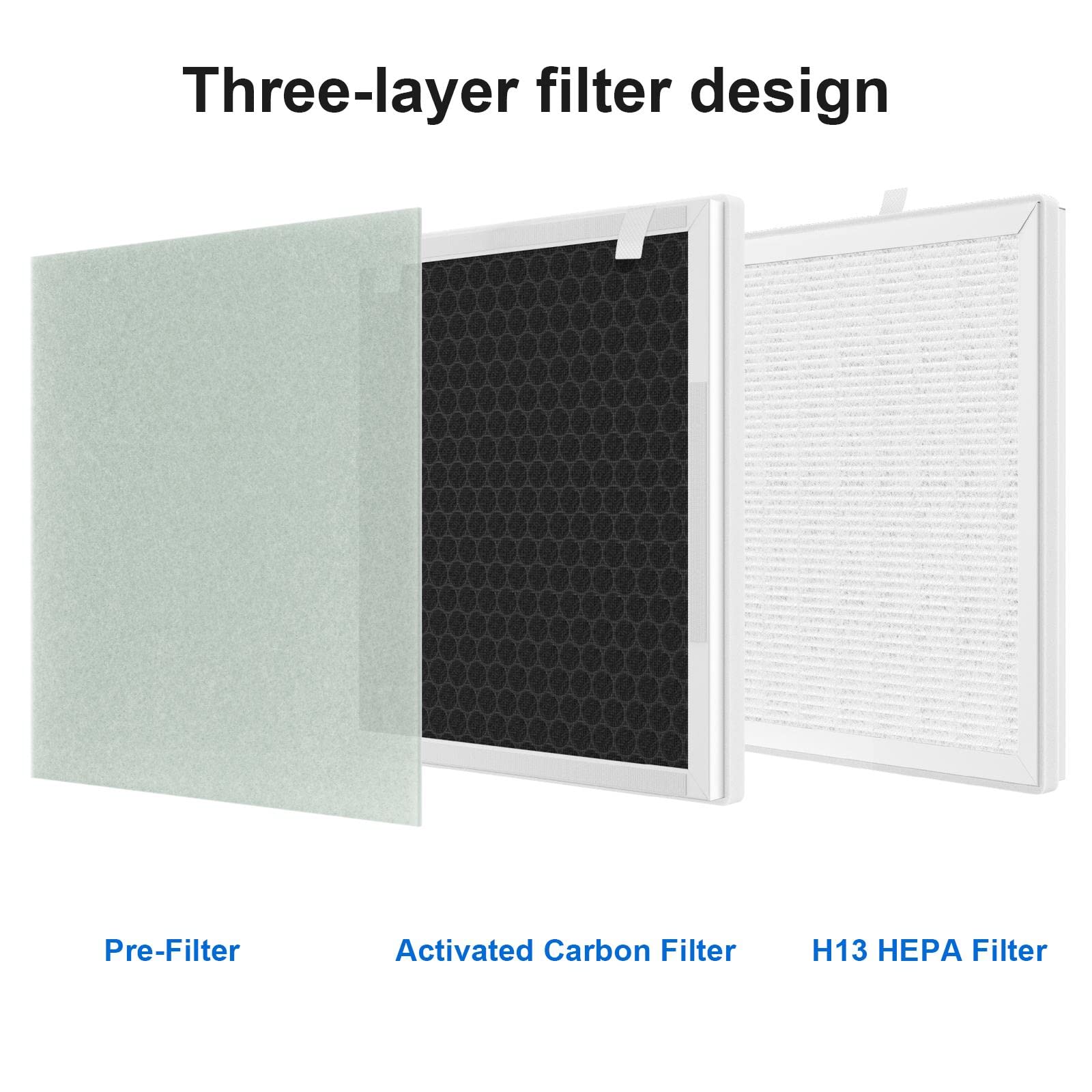 Gokbny Vital 100 True Hepa Replacement Filter Compatible With Vital 100 Purifier, Part Number Vital 100 Rf, Four(4) 3 In 1 Hepa