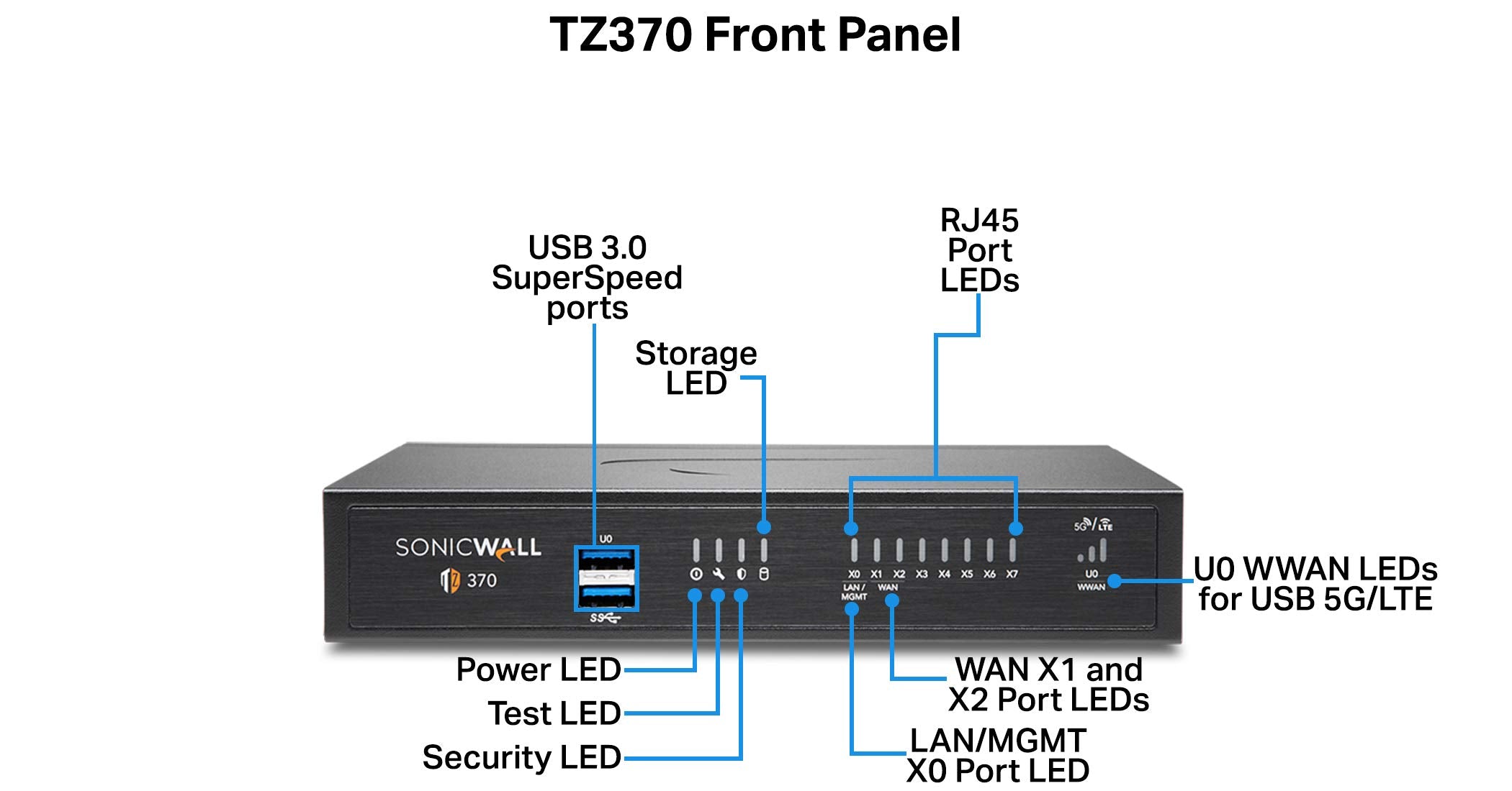 Sonicwall Tz370 Secure Upgrade Plus - 3Yr Essential Edition (02-Ssc-6823) | Tz370 Network Security Appliance With 3 Year Essenti