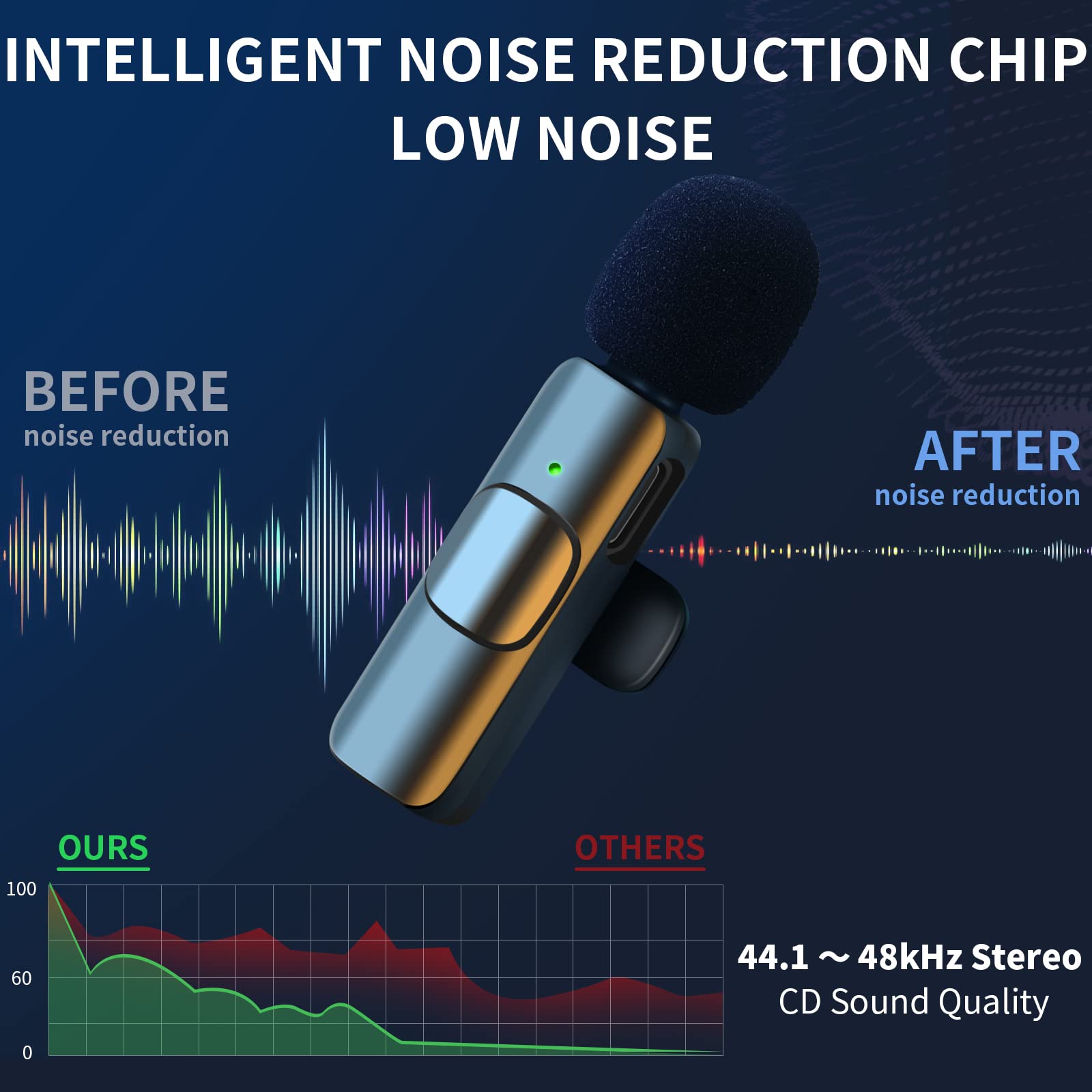 Iiq Wireless Lavalier Microphone For Iphone, Mini Professional Wireless Lavalier Microphone, Wireless Clip Mic, Tiny Lapel Micro