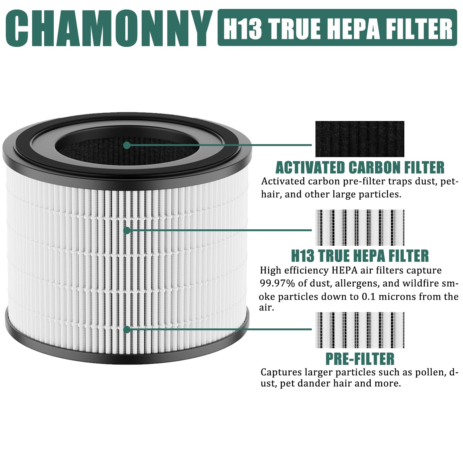 Chamonny Ap S0610L Filter Replacement, Compatible With Moo Ka Ap S0610L Air Purifier, 3 In 1 H13 True Hepa Filter And Activated