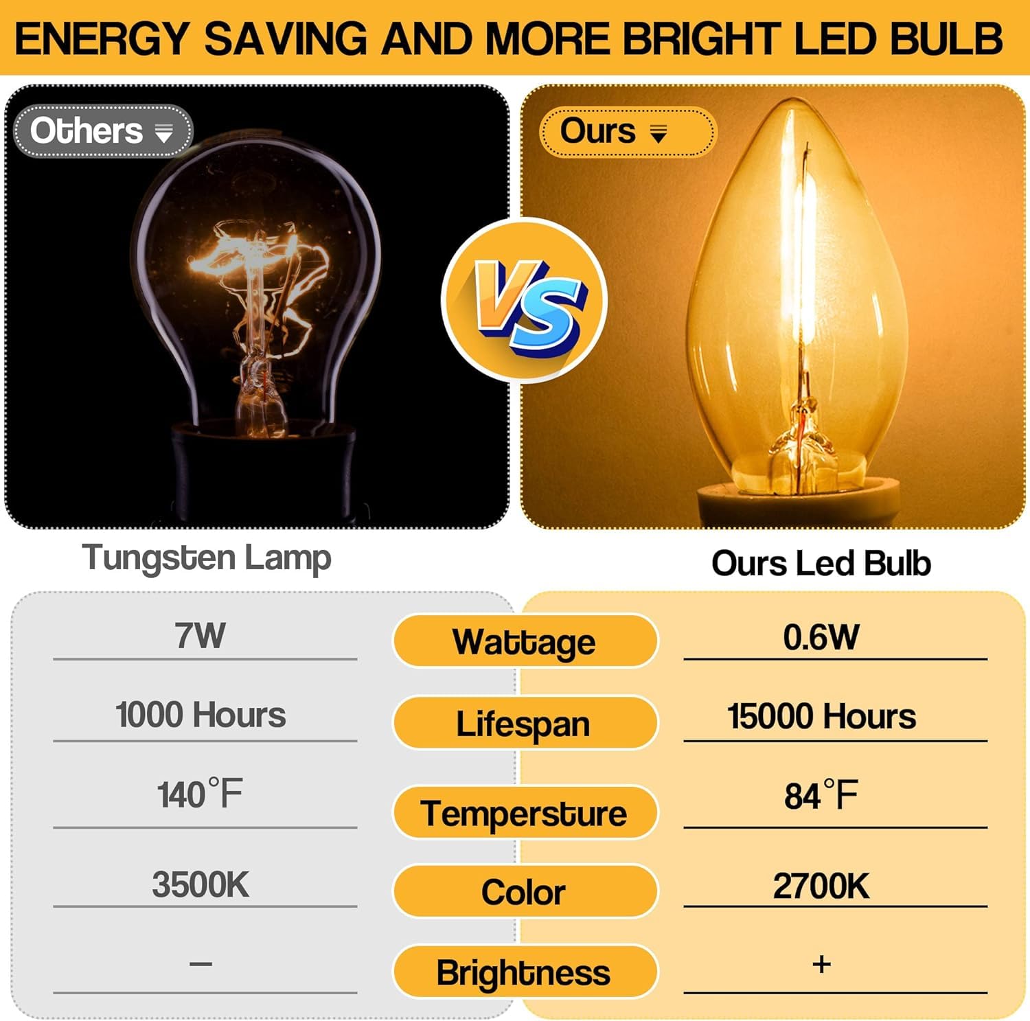 Meonum 4 Pack Accessory Cord With 4 Led Bulbs, End To End Connected Blow Mold Light Cord, 9.8 Feet Lamp Kit With On/Off Switch P