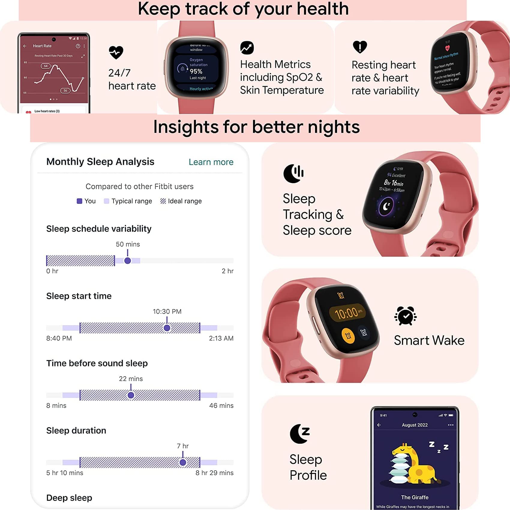 Fitbit Versa 4 Health And Fitness Smart Watch (Pink/Rose) With Built-In Gps, 6 Day Battery Life, S & L Bands, Bundle With 3.3Foo